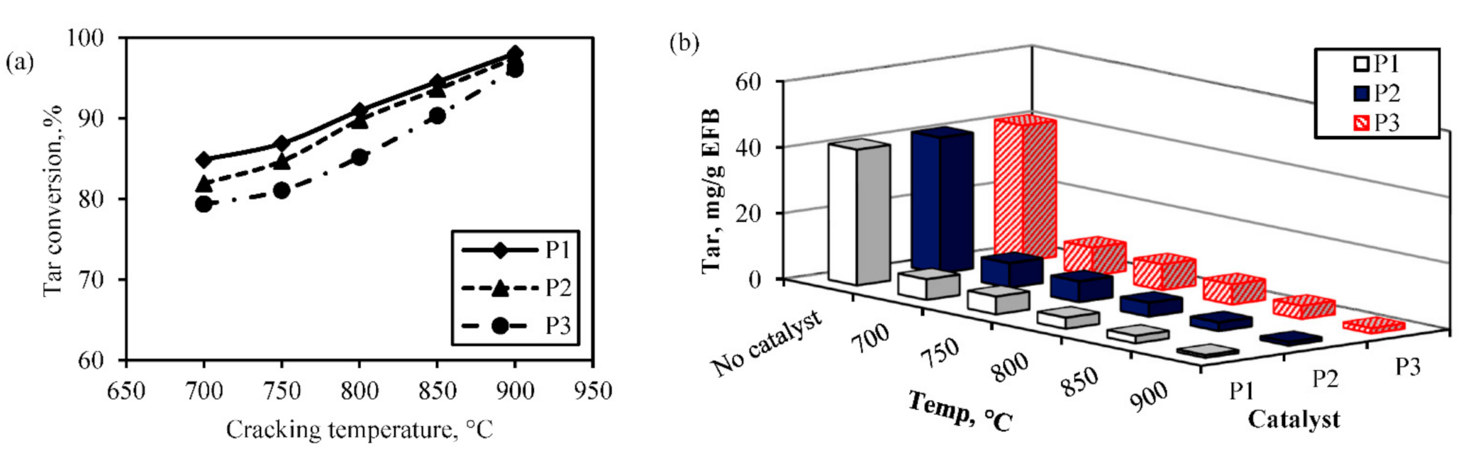 Catalysts 11 00447 g006 Catalysts 11 00447 g006