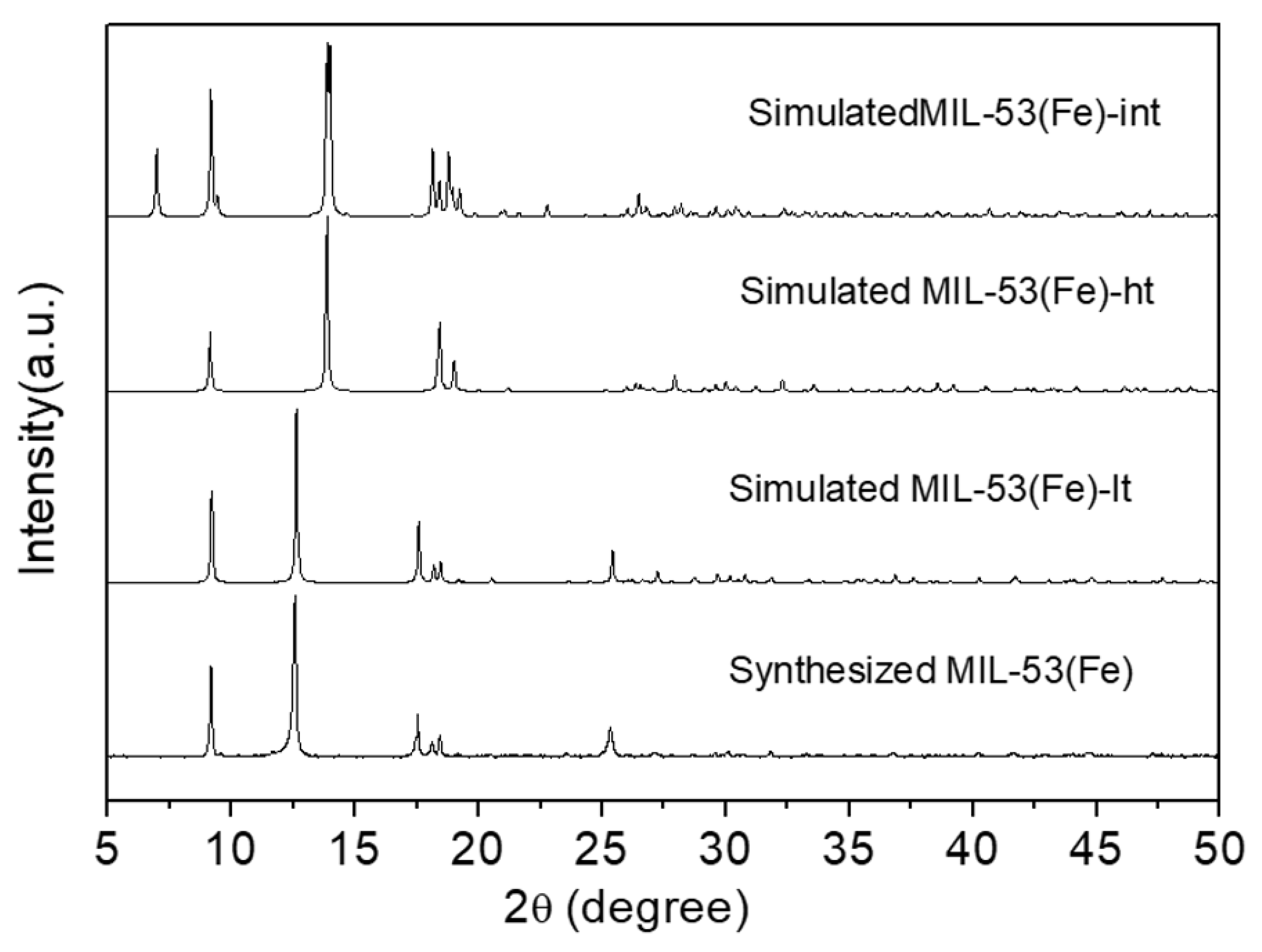 Catalysts 11 00448 g001 Catalysts 11 00448 g001