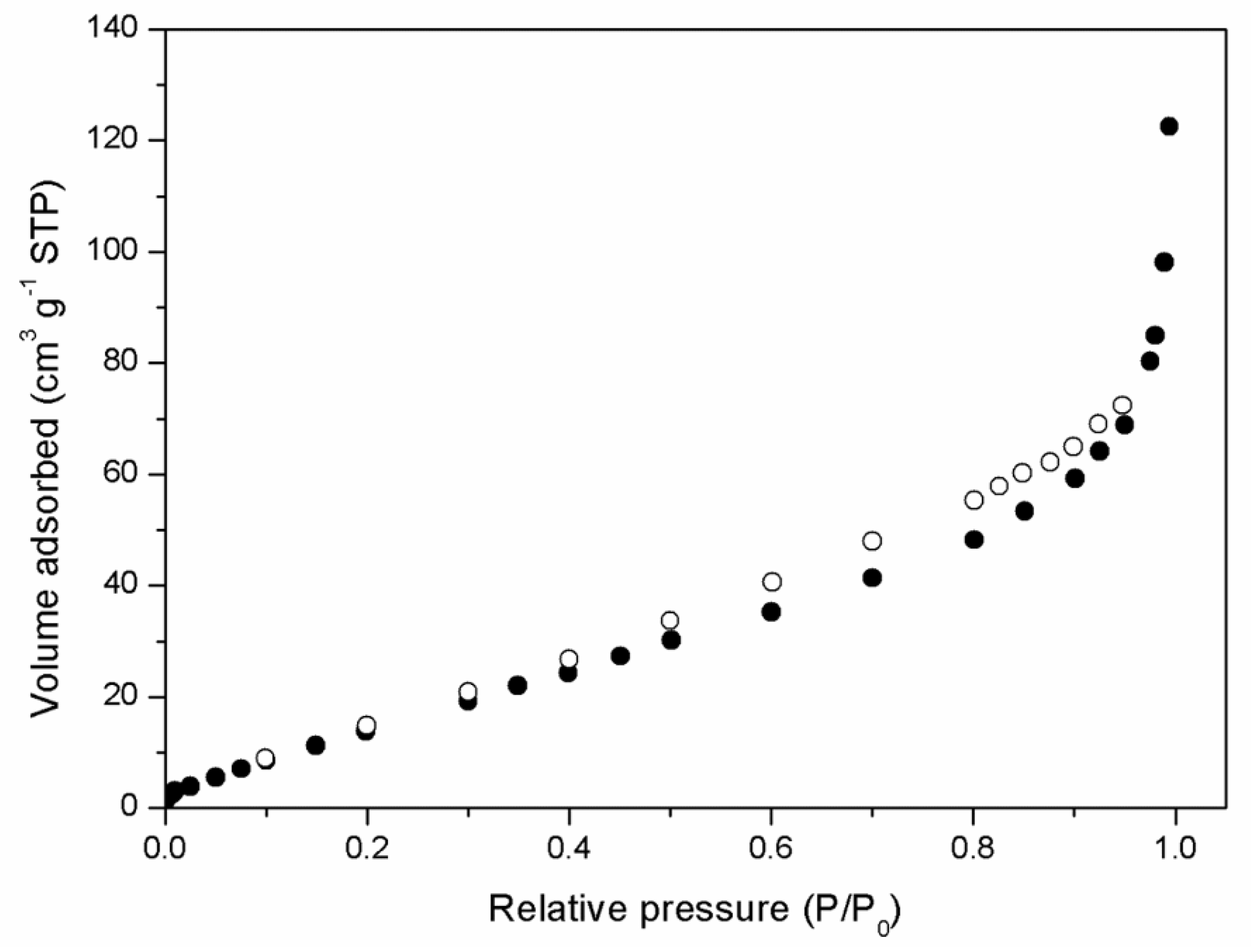 Catalysts 11 00448 g002 Catalysts 11 00448 g002