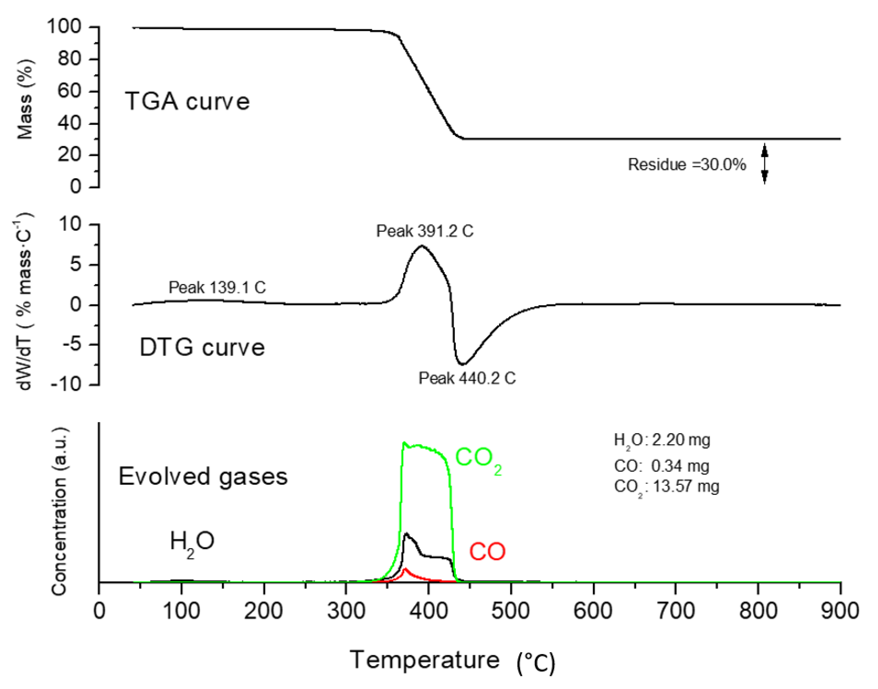 Catalysts 11 00448 g004 Catalysts 11 00448 g004