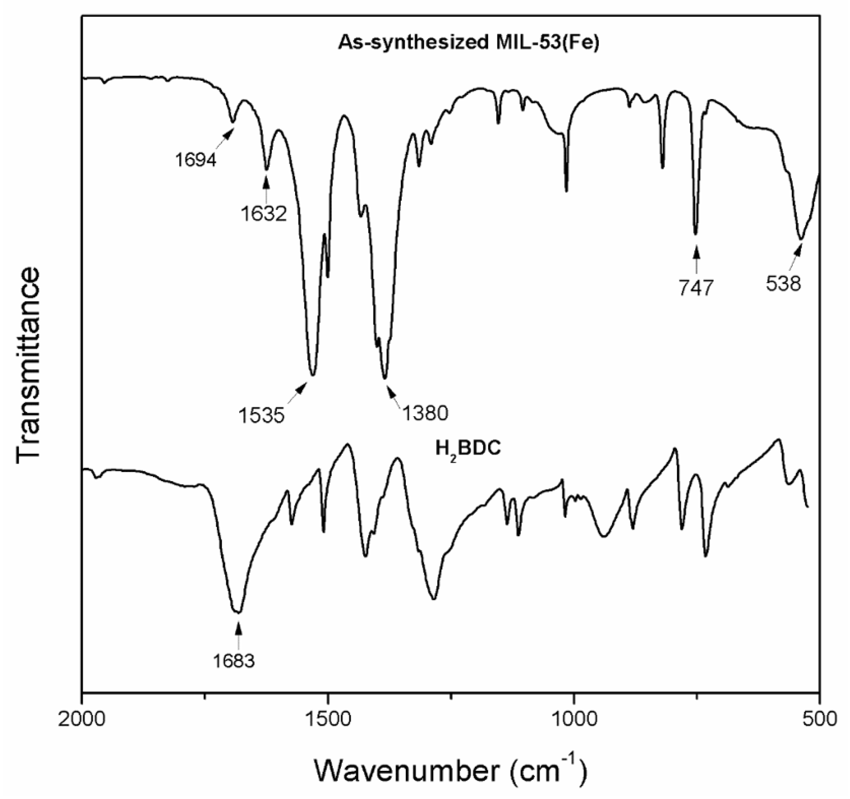 Catalysts 11 00448 g005 Catalysts 11 00448 g005