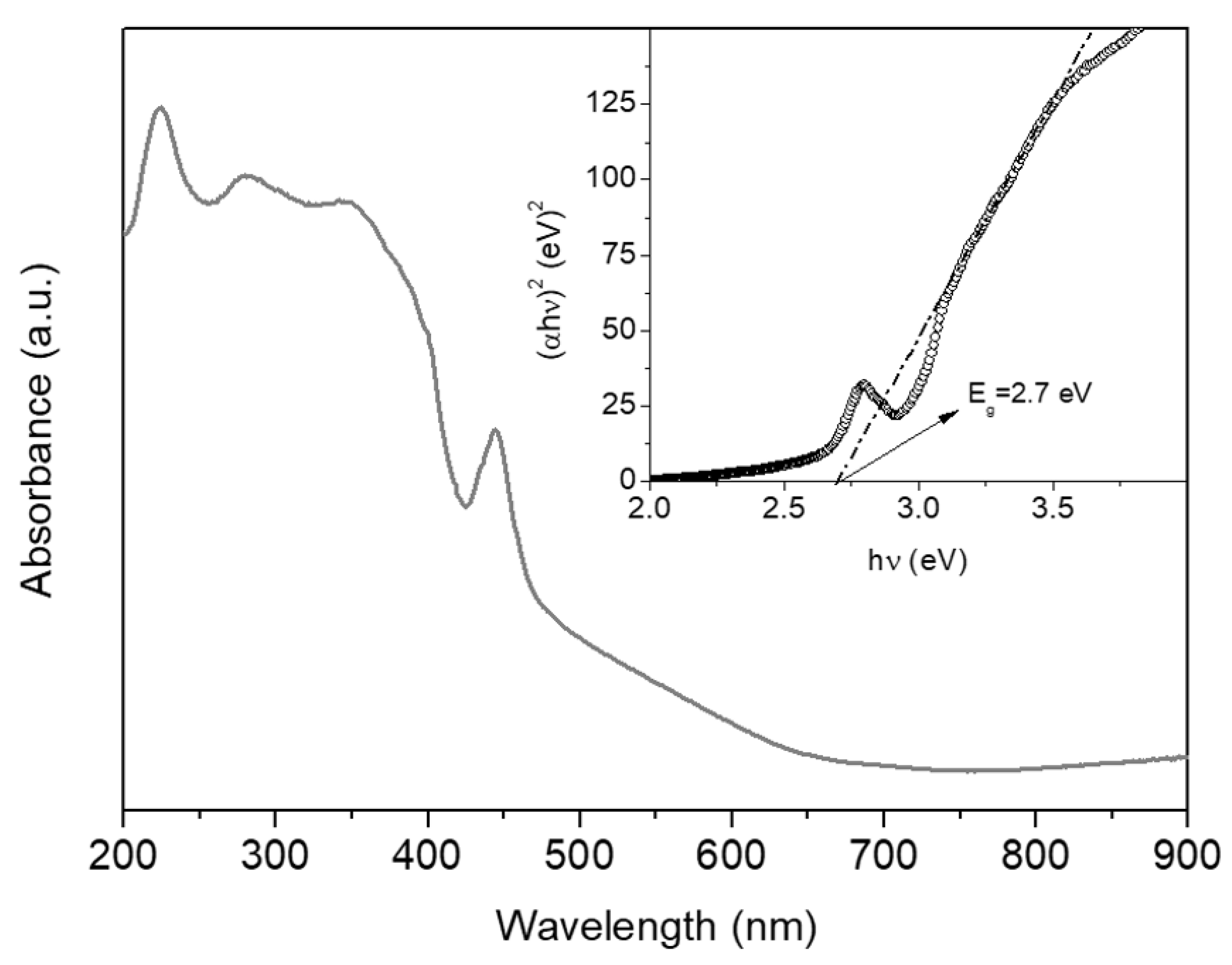 Catalysts 11 00448 g006 Catalysts 11 00448 g006
