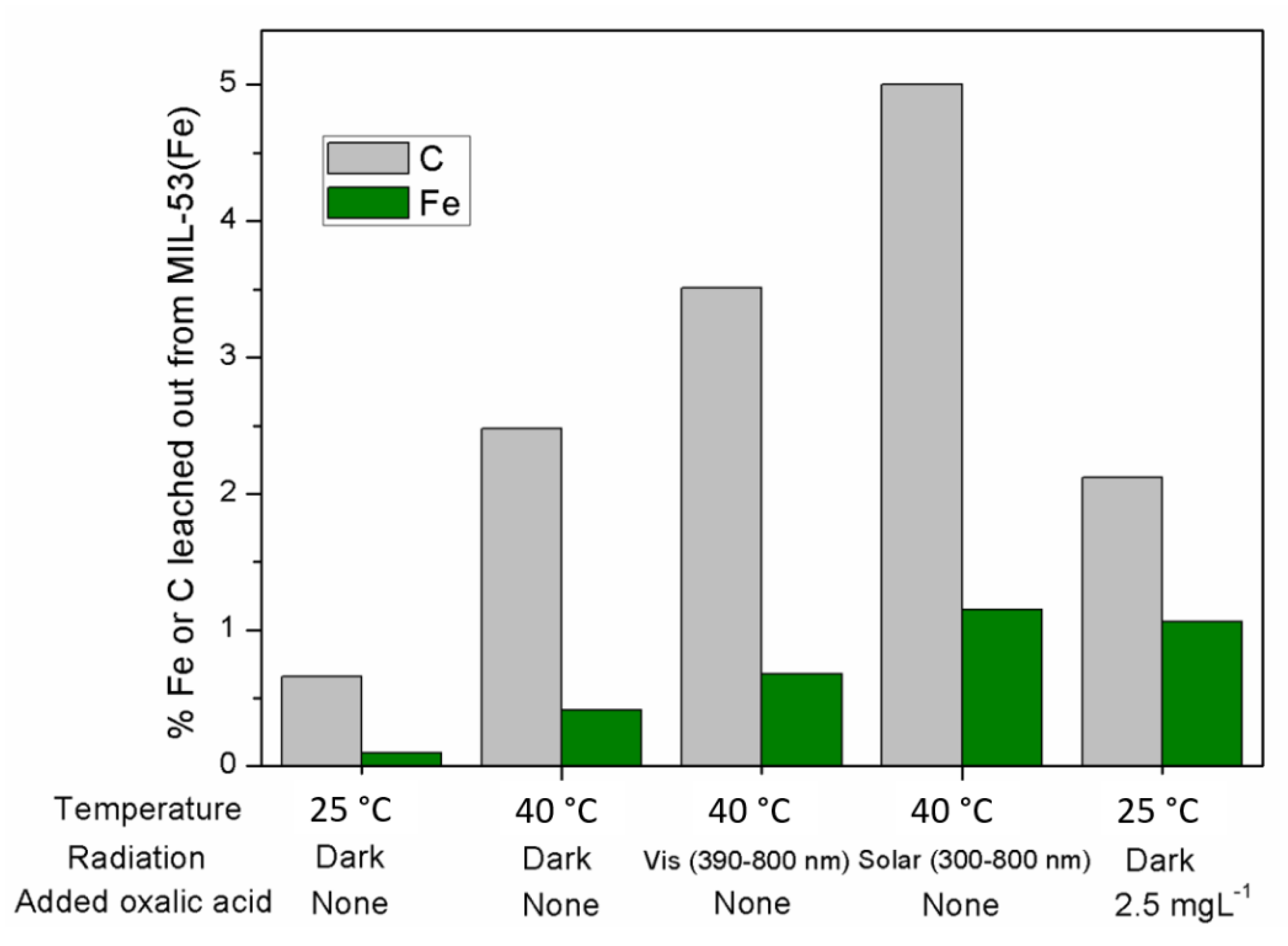 Catalysts 11 00448 g009 Catalysts 11 00448 g009