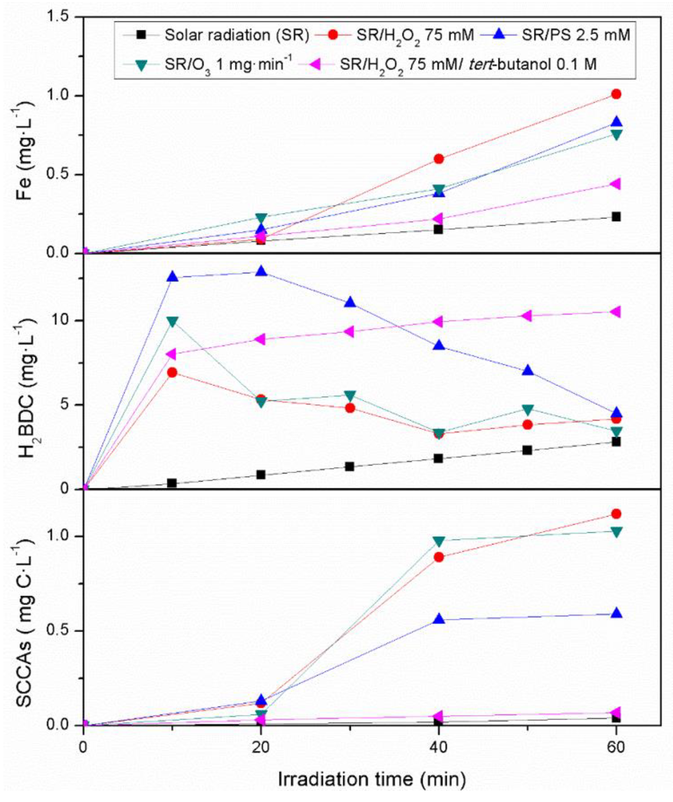 Catalysts 11 00448 g011 Catalysts 11 00448 g011