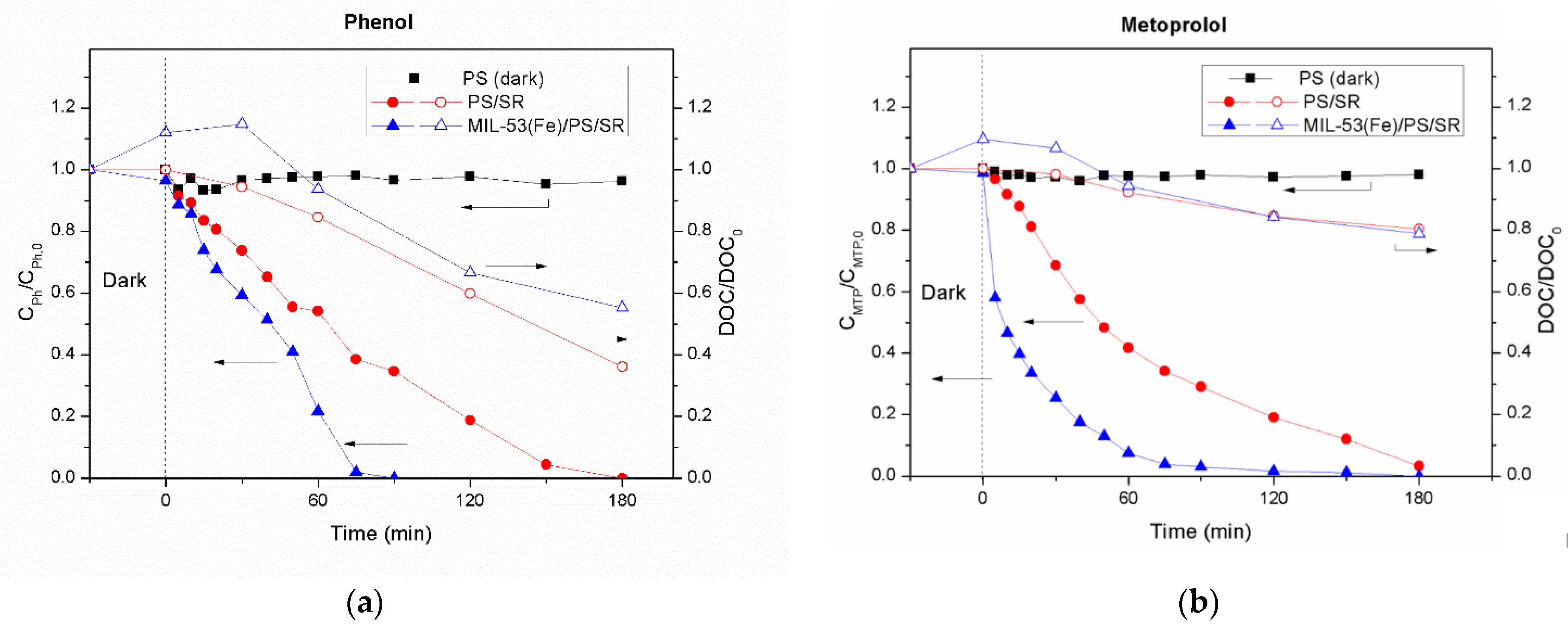 Catalysts 11 00448 g014 Catalysts 11 00448 g014