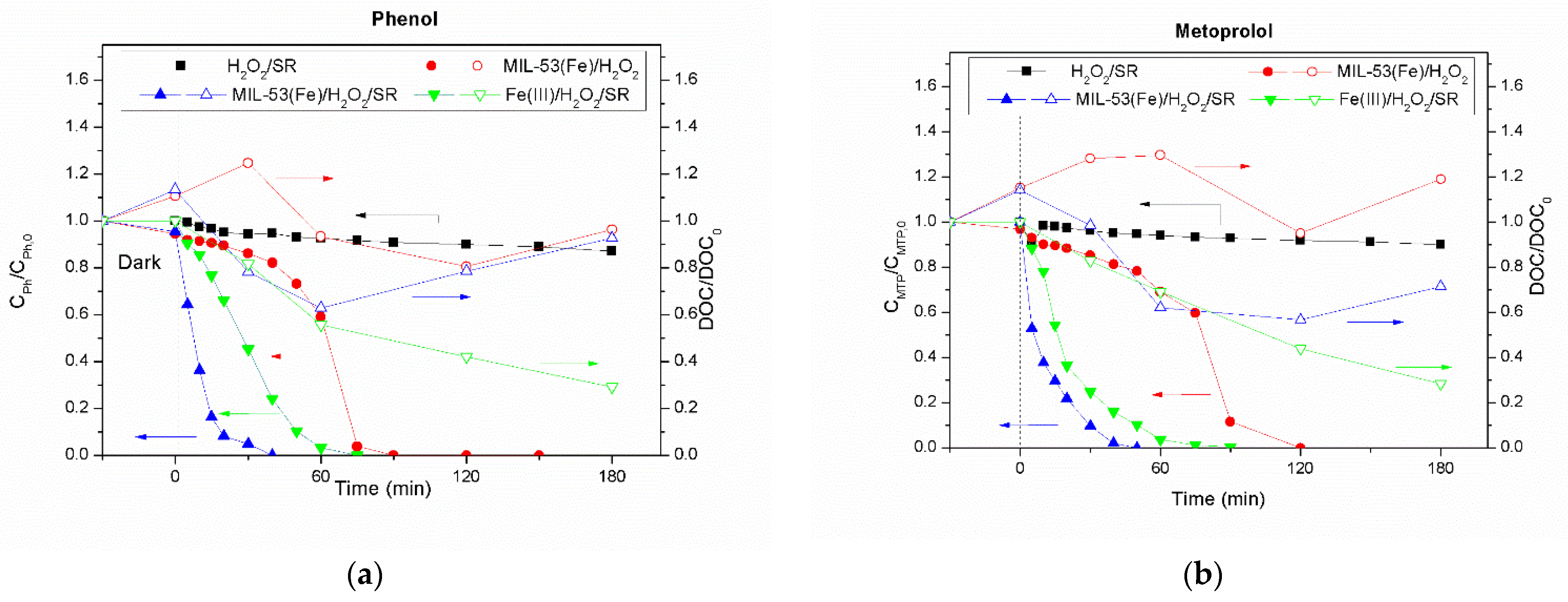 Catalysts 11 00448 g015 Catalysts 11 00448 g015