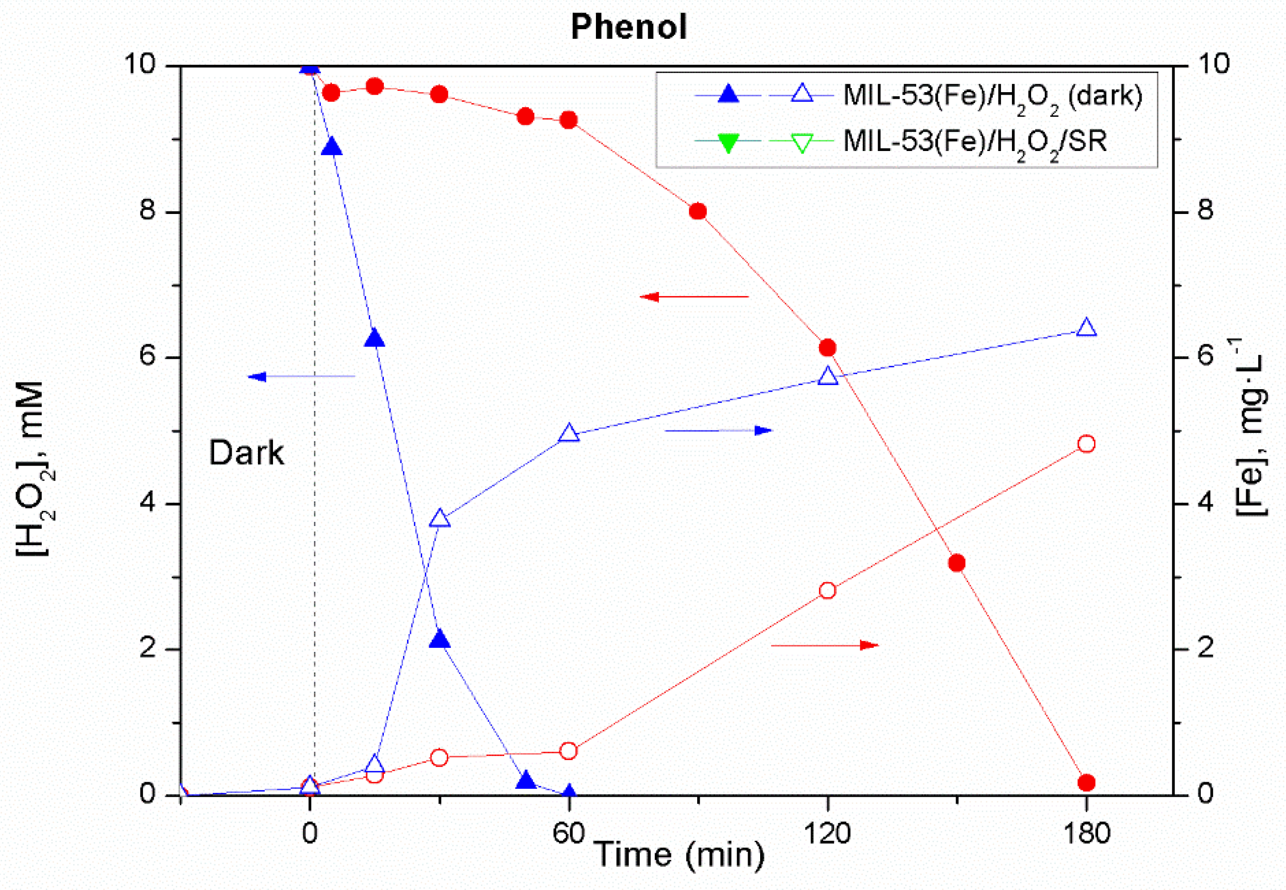 Catalysts 11 00448 g016 Catalysts 11 00448 g016