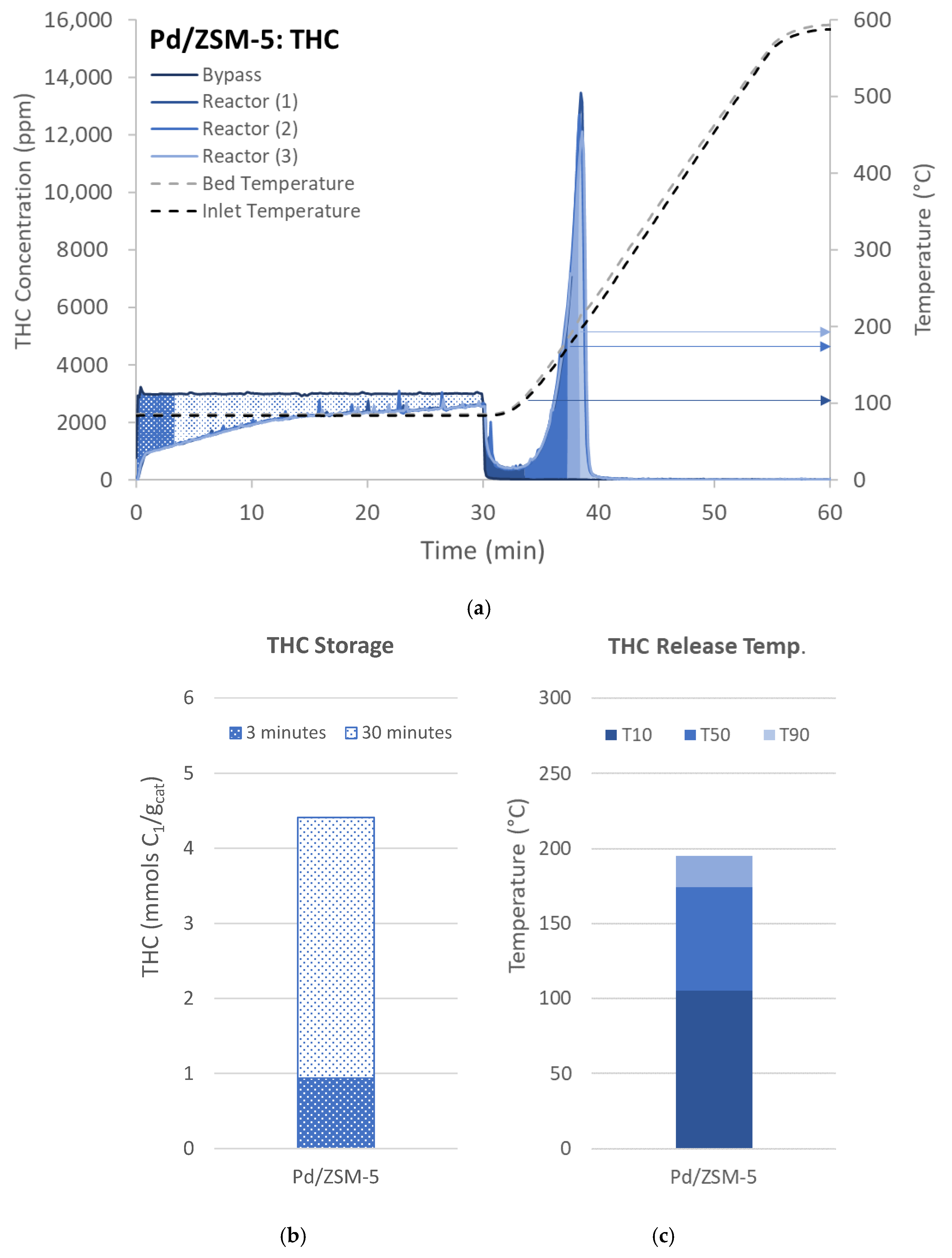 Catalysts 11 00449 g002