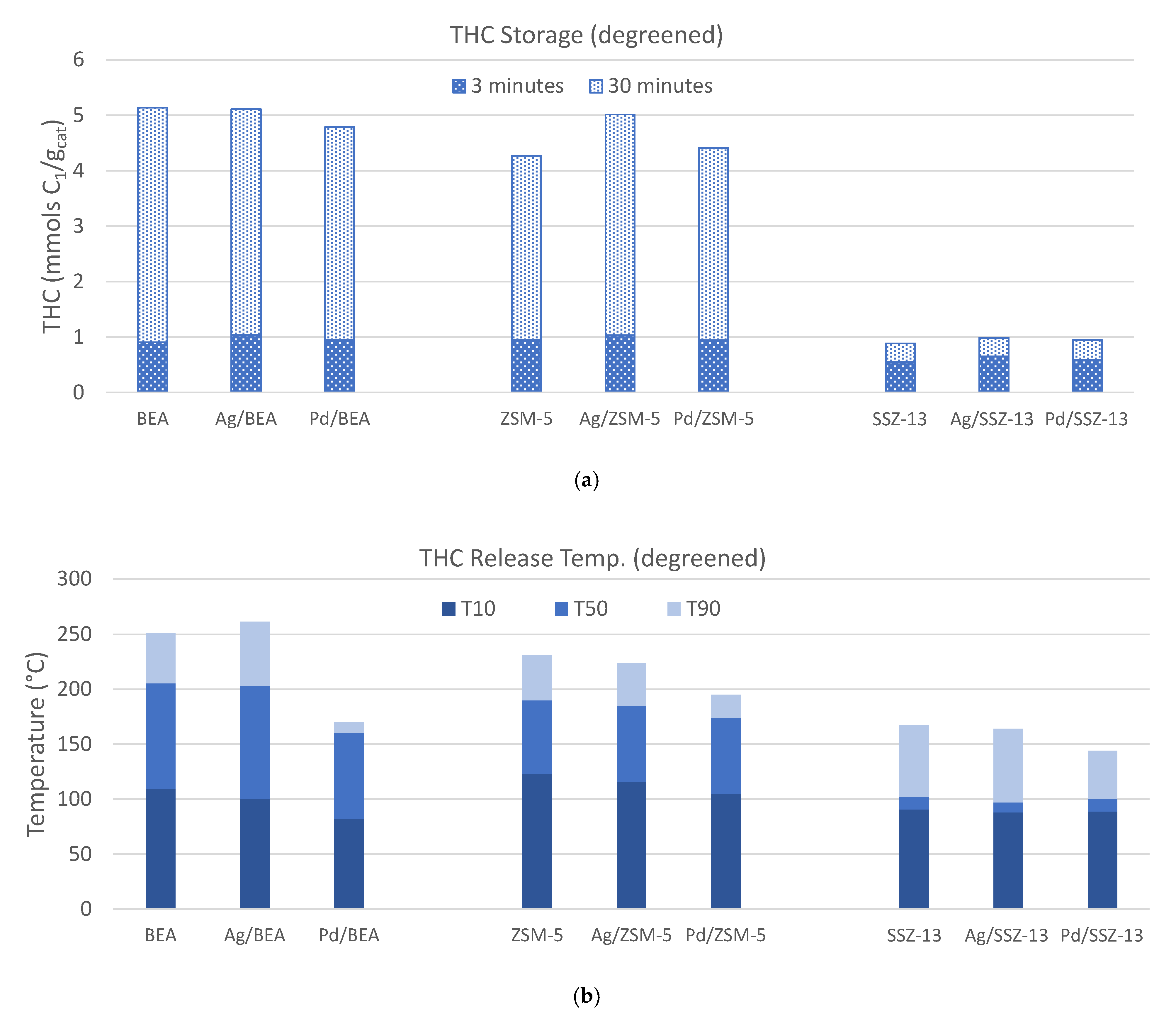 Catalysts 11 00449 g003