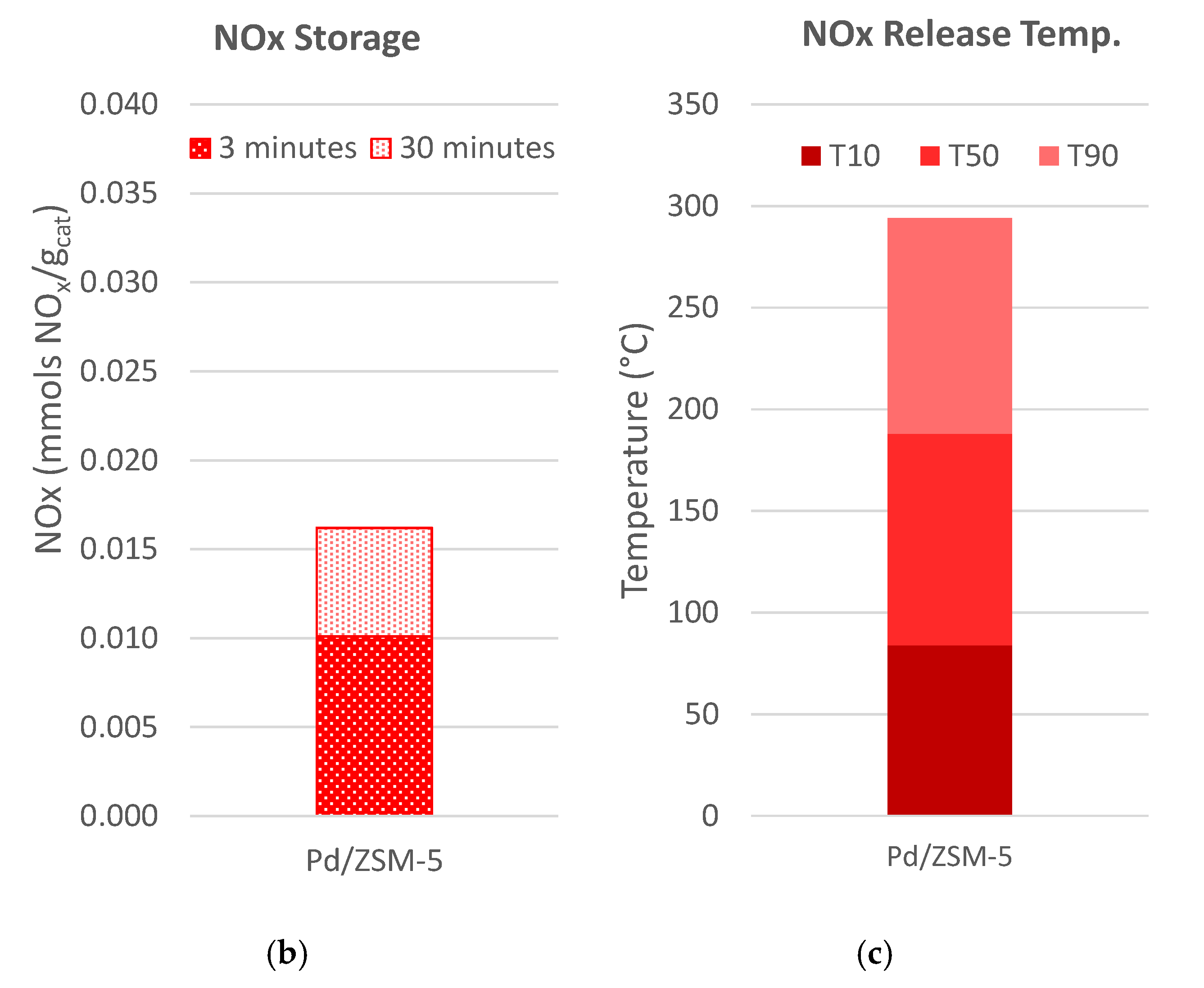 Catalysts 11 00449 g004b