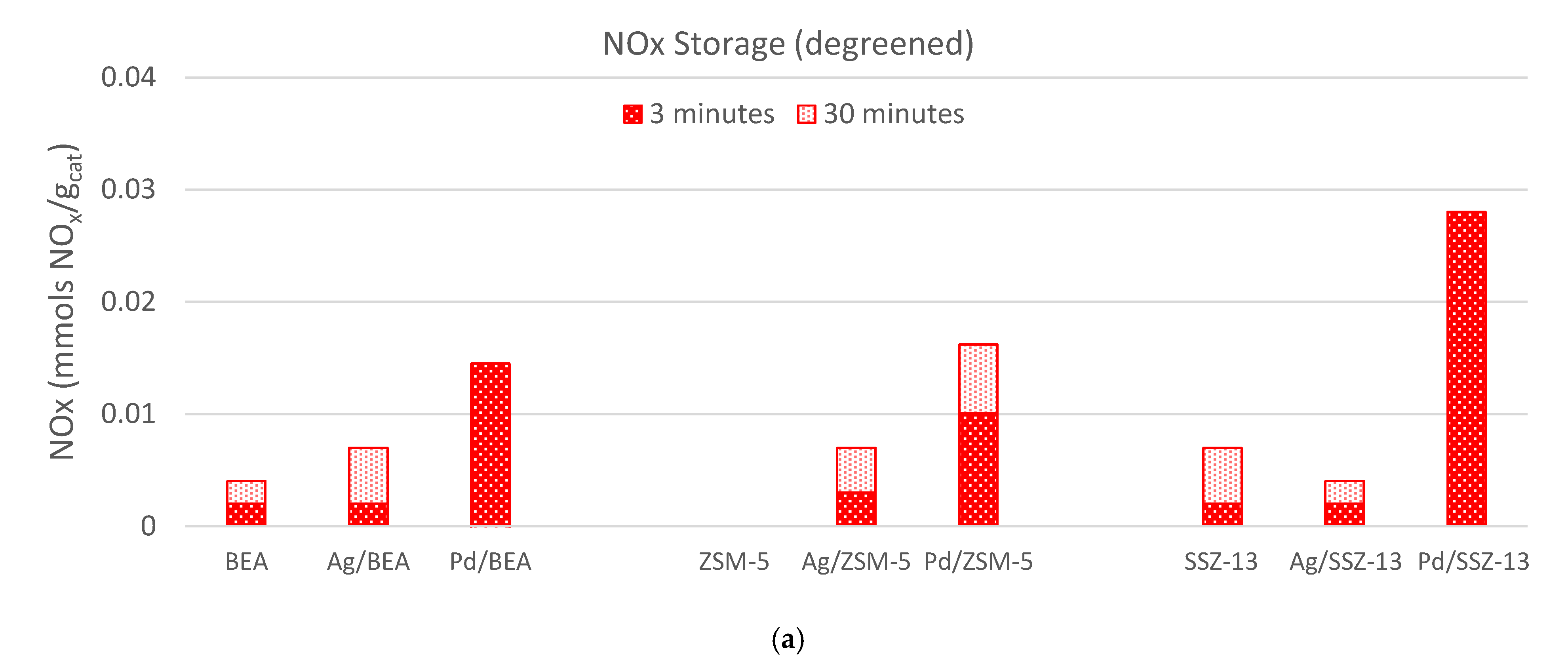 Catalysts 11 00449 g005a