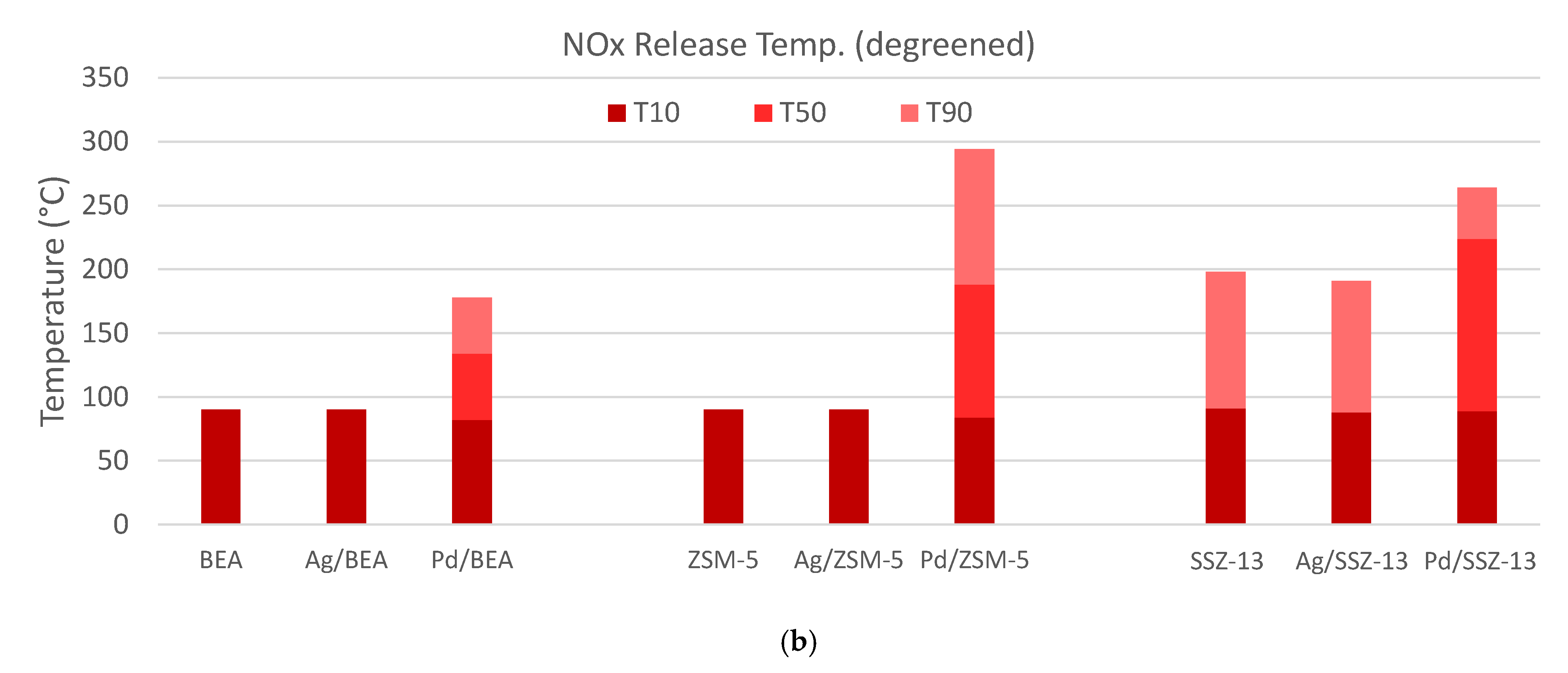 Catalysts 11 00449 g005b