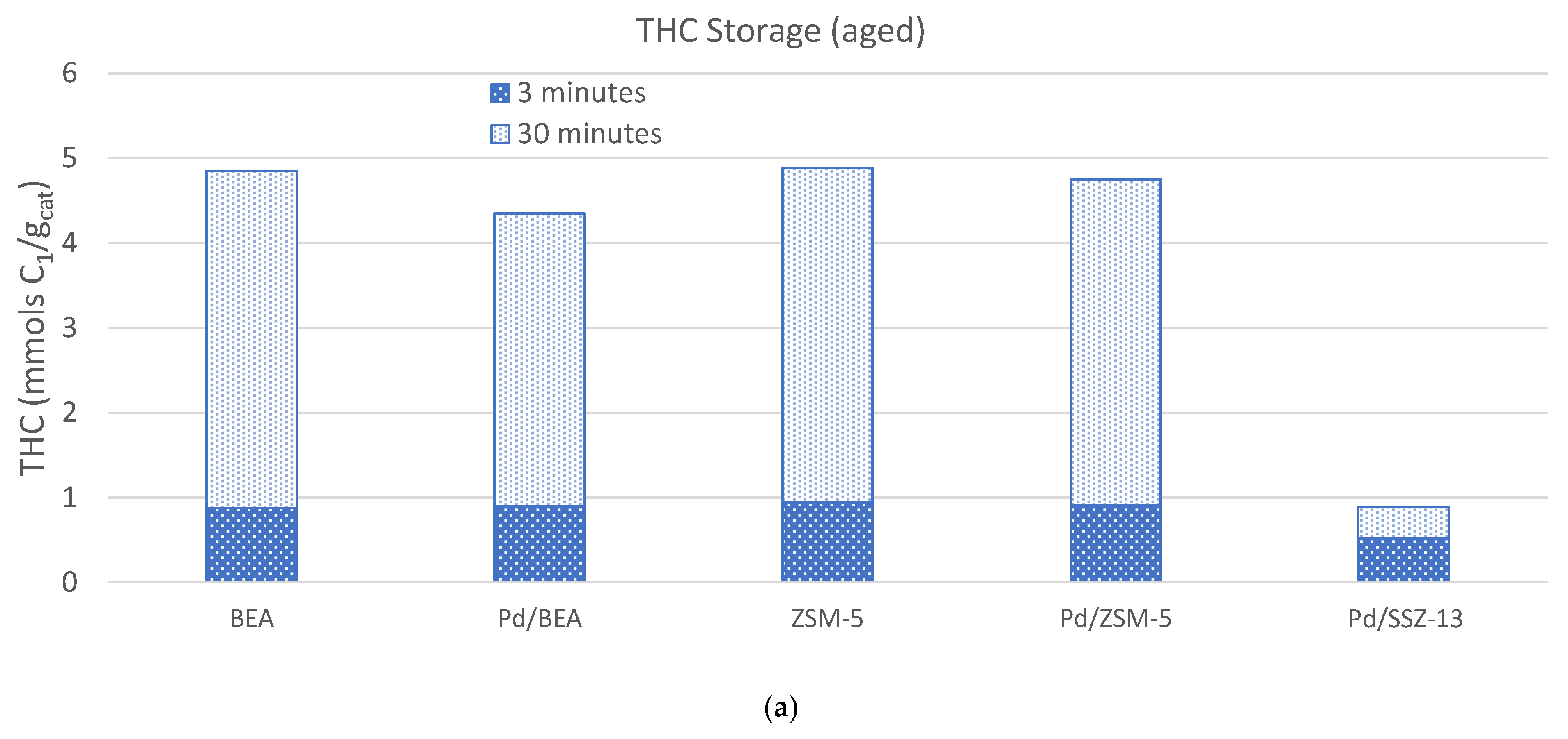 Catalysts 11 00449 g006a