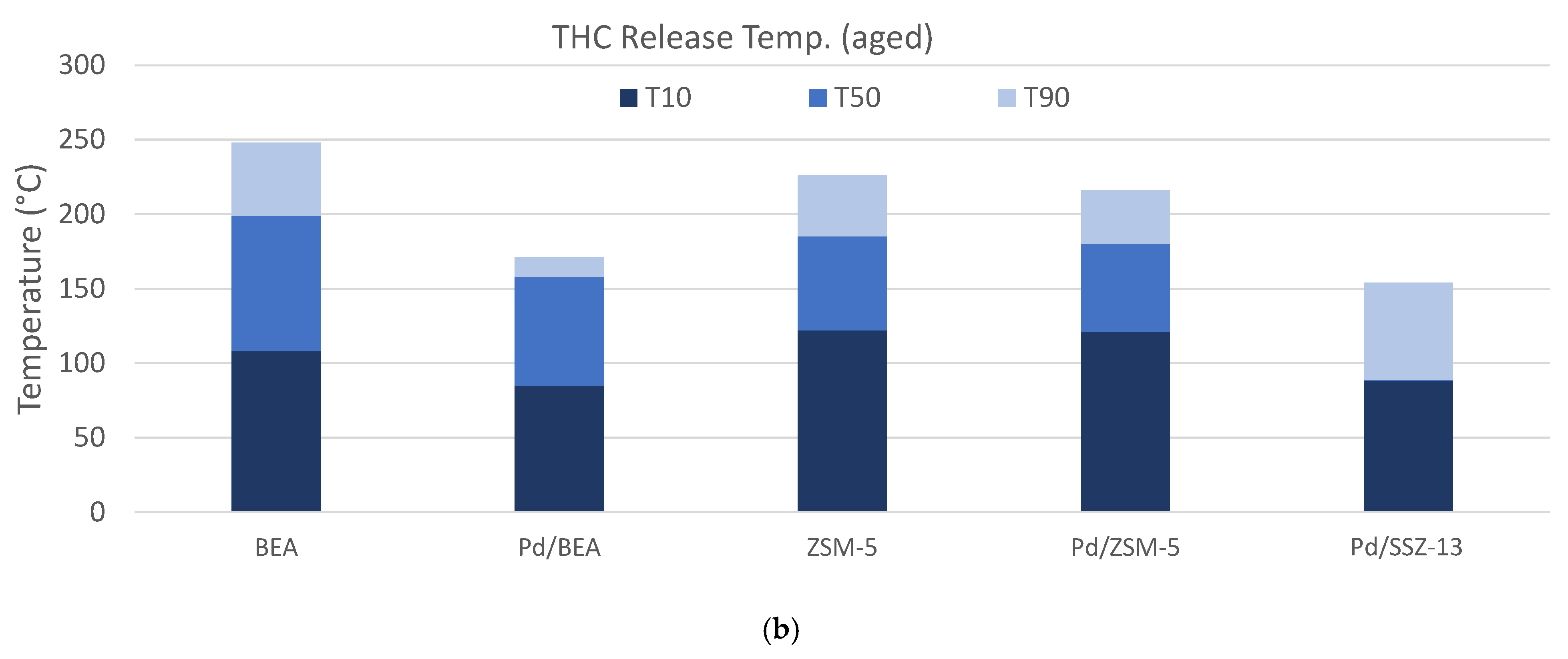 Catalysts 11 00449 g006b