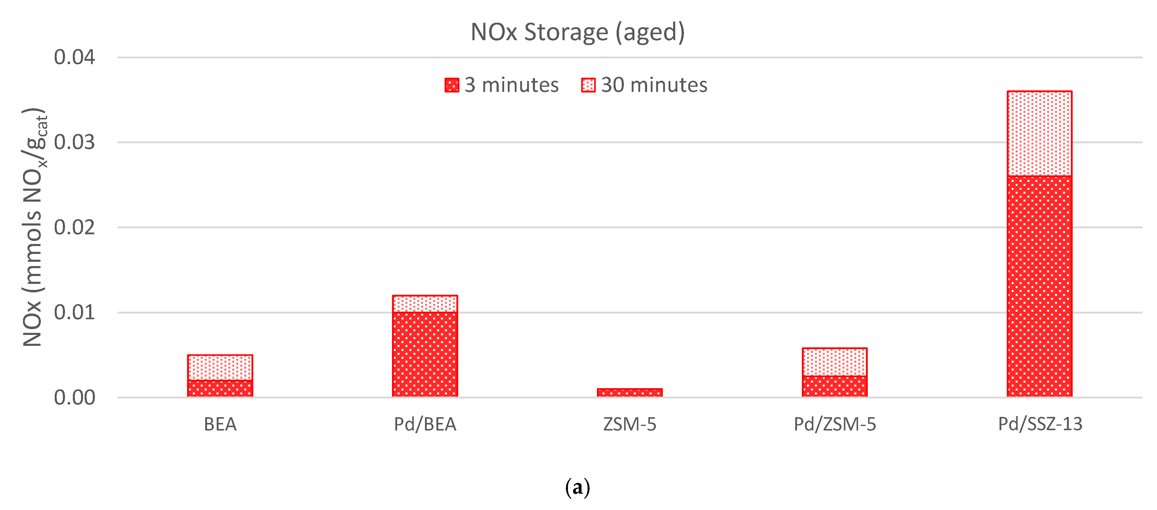 Catalysts 11 00449 g007a