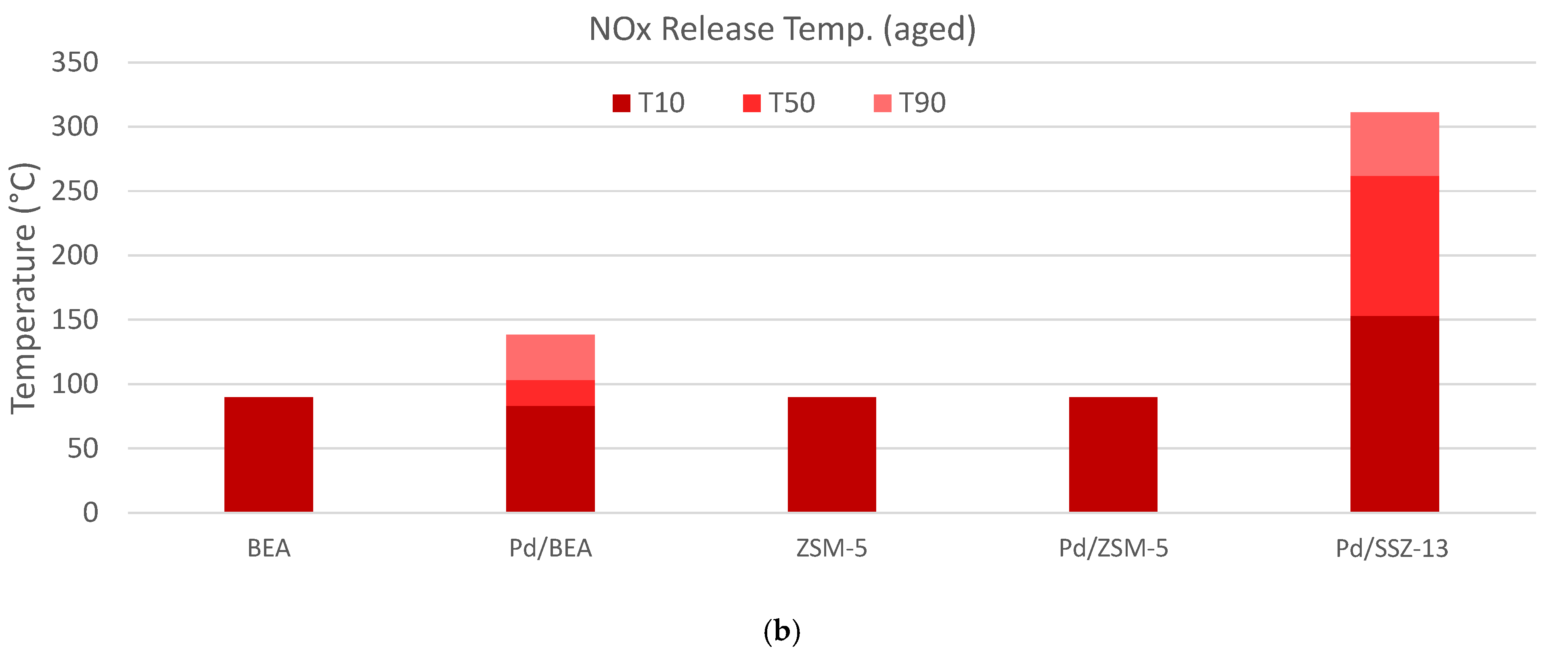 Catalysts 11 00449 g007b