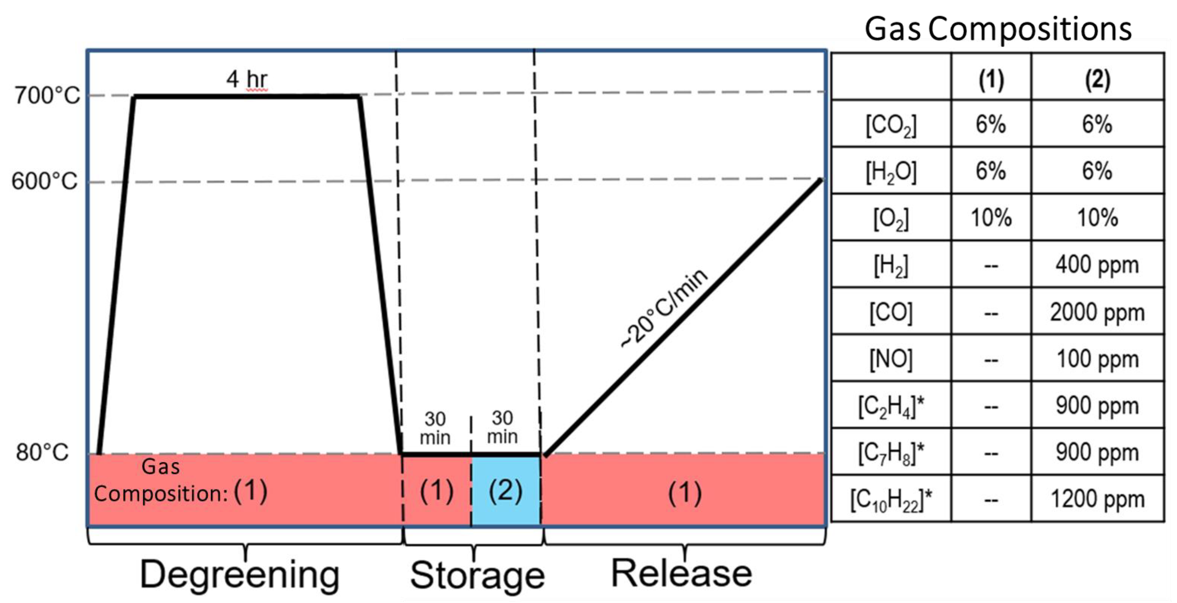 Catalysts 11 00449 g008