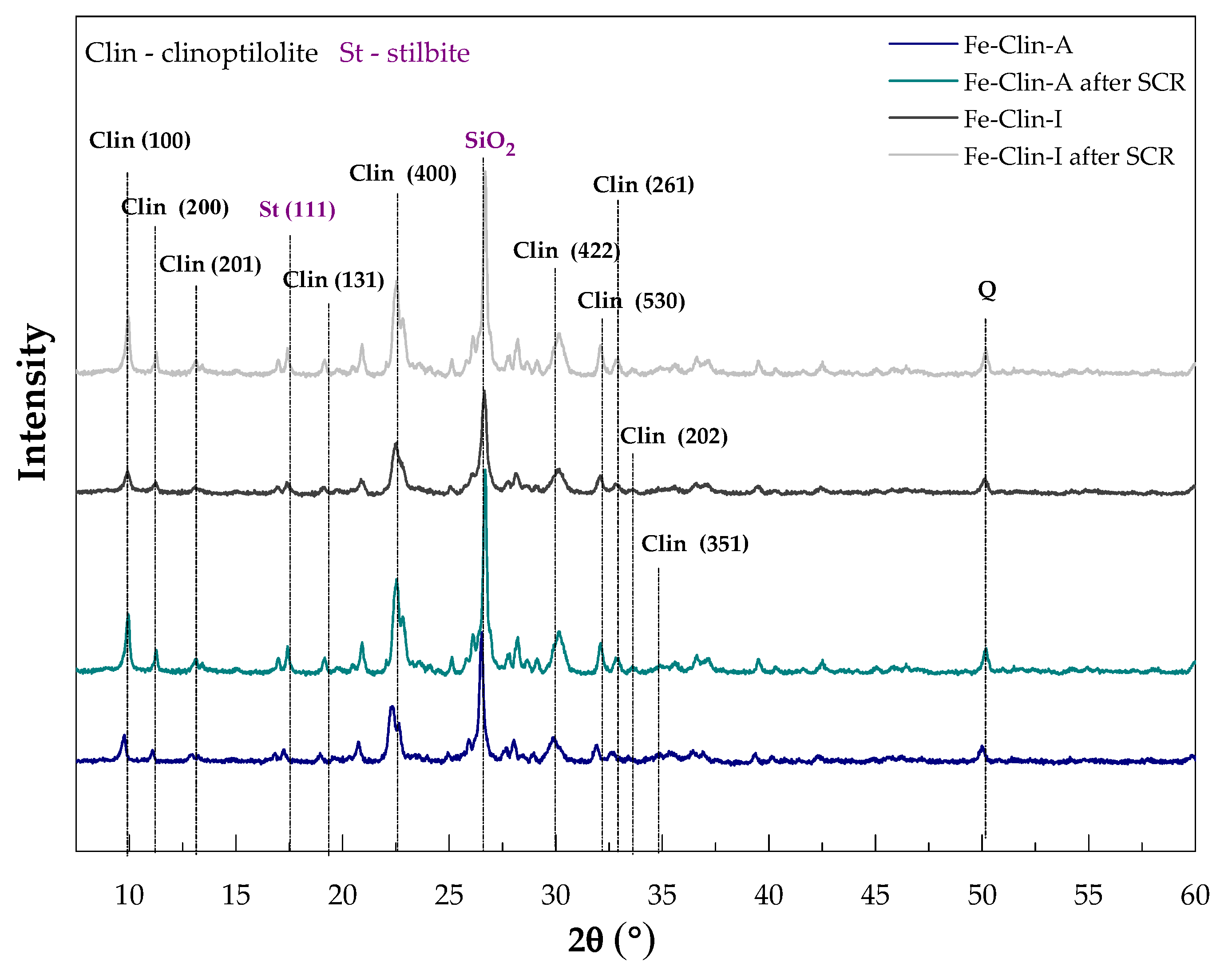 Catalysts 11 00450 g002