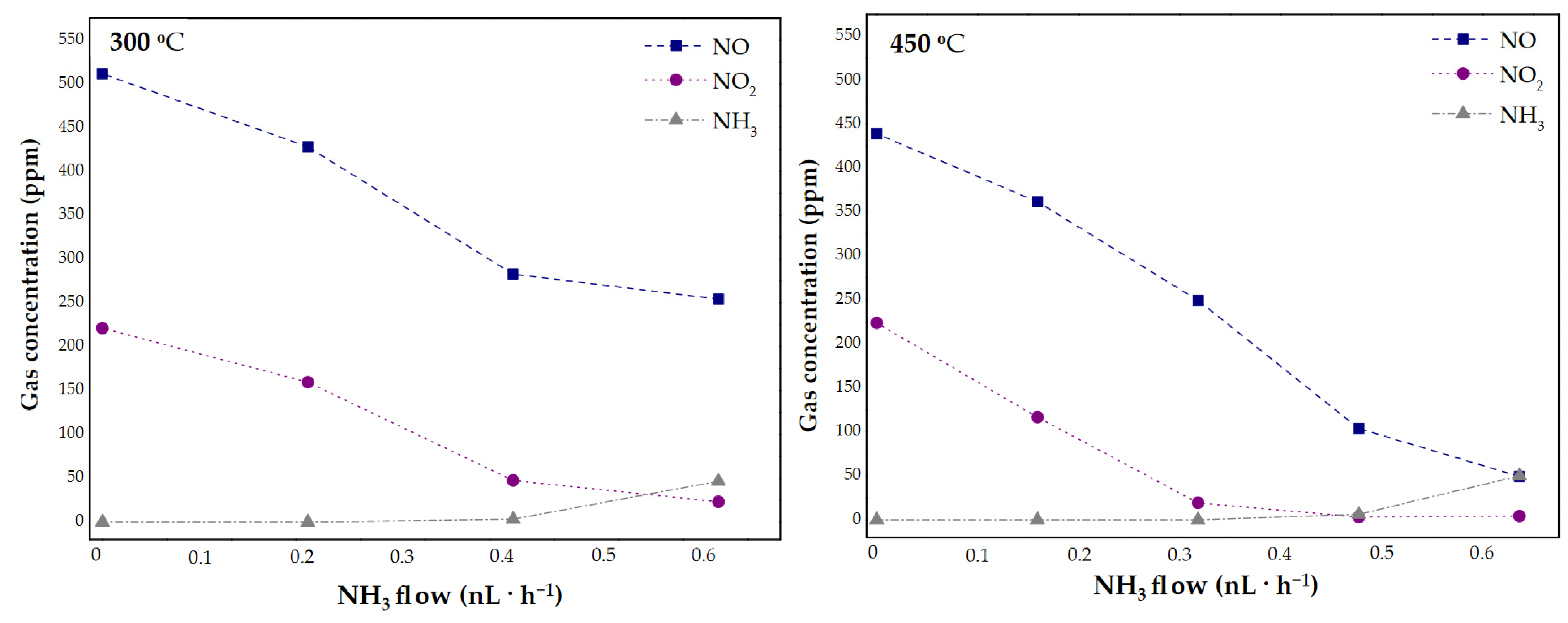 Catalysts 11 00450 g007