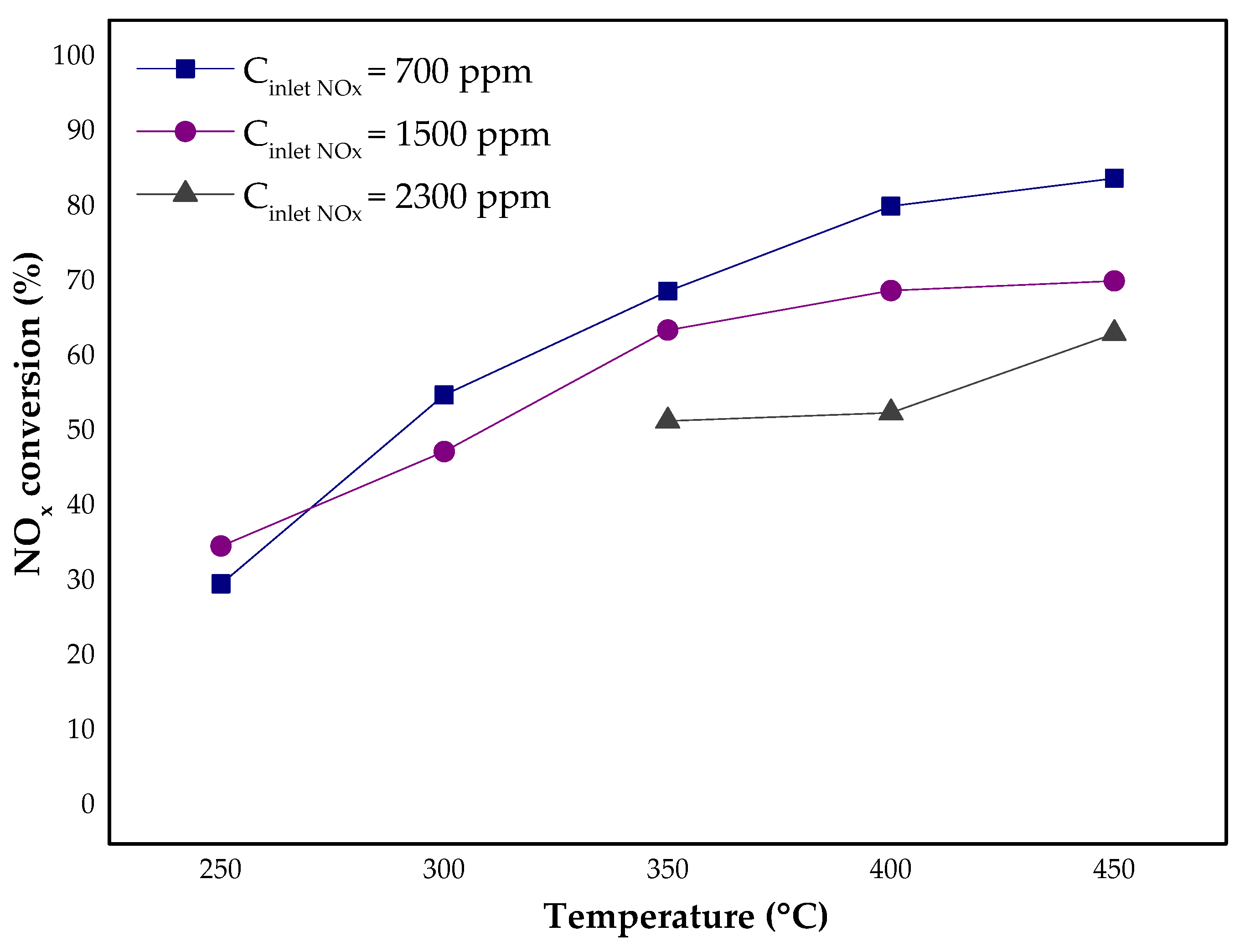 Catalysts 11 00450 g008