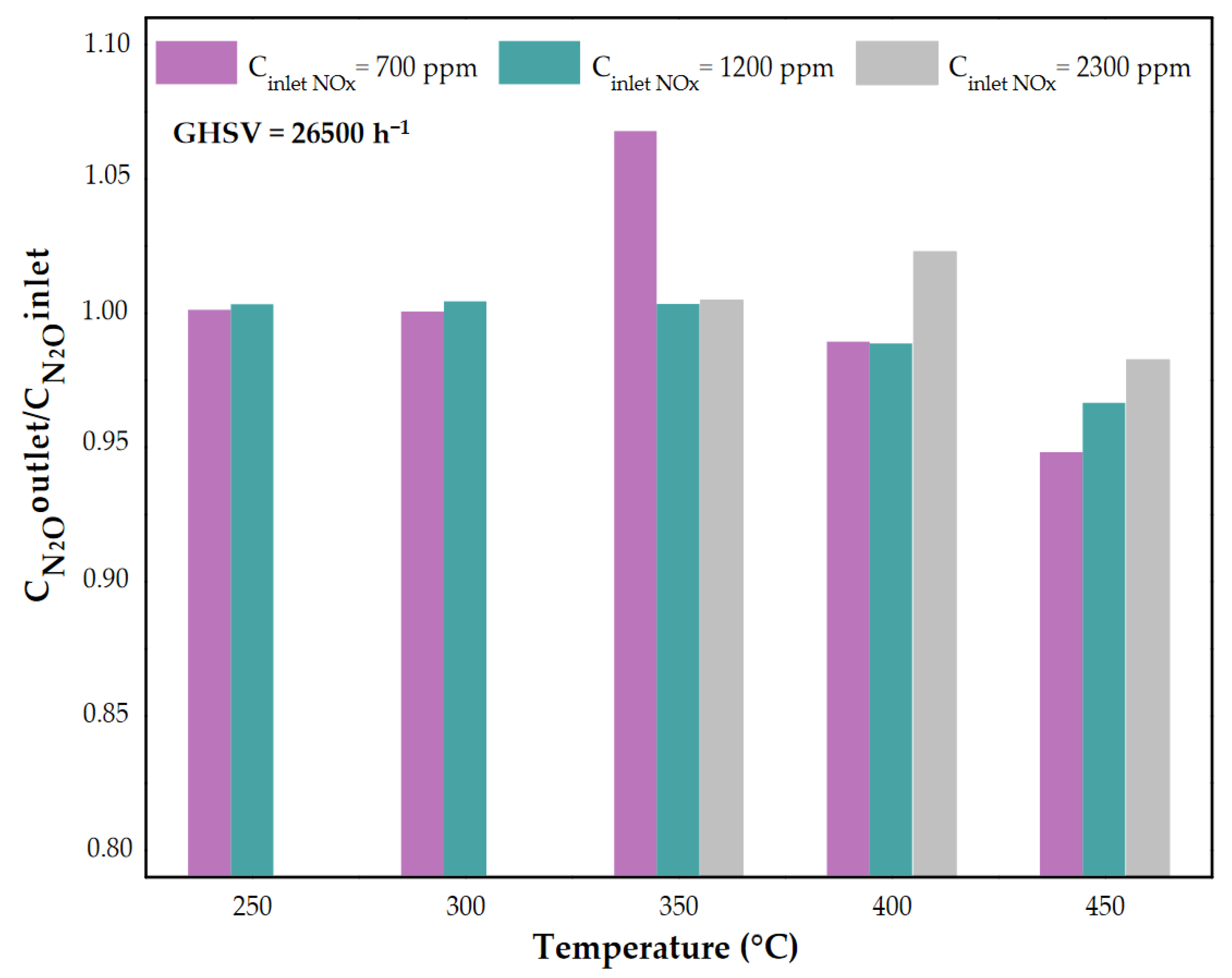 Catalysts 11 00450 g009