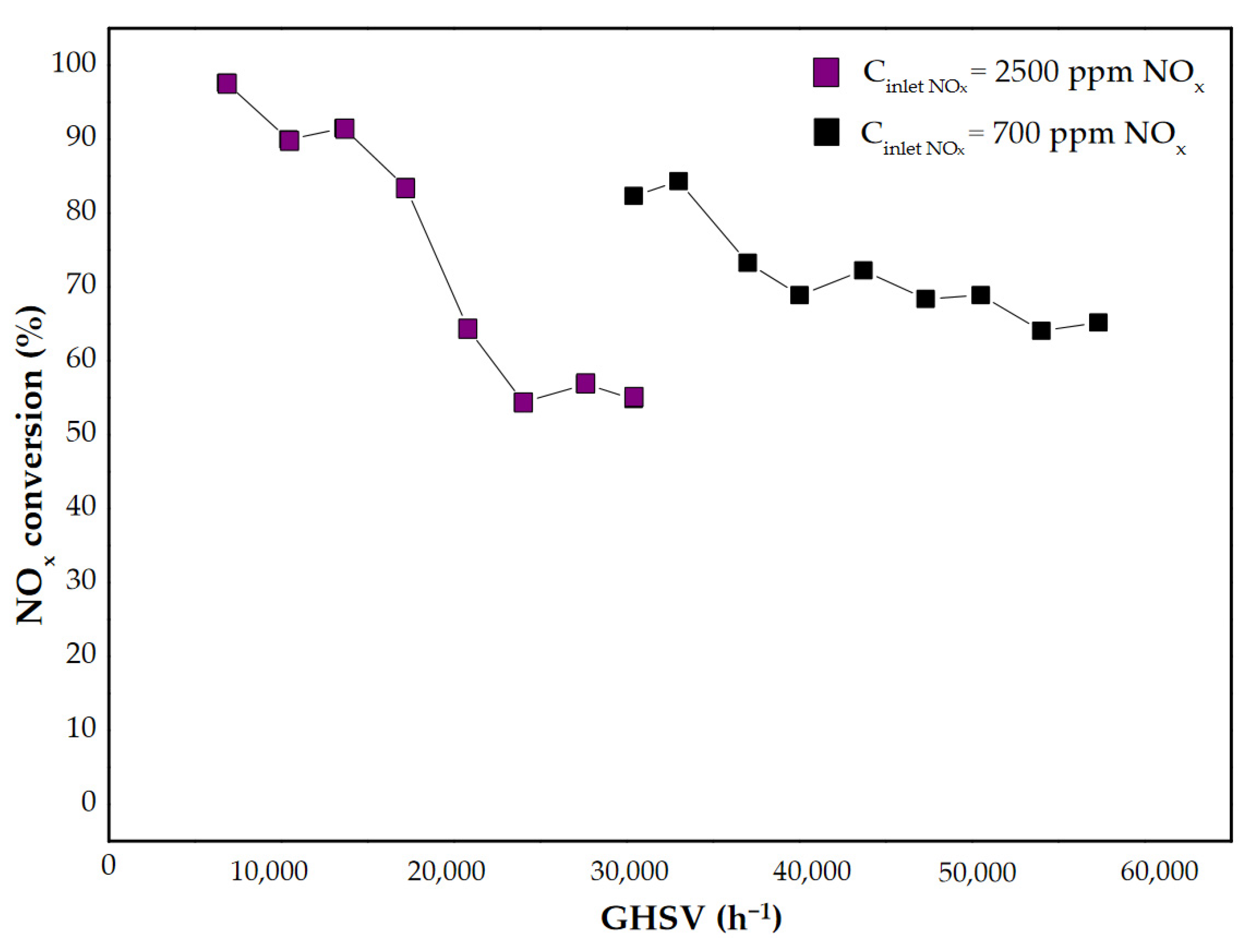 Catalysts 11 00450 g010