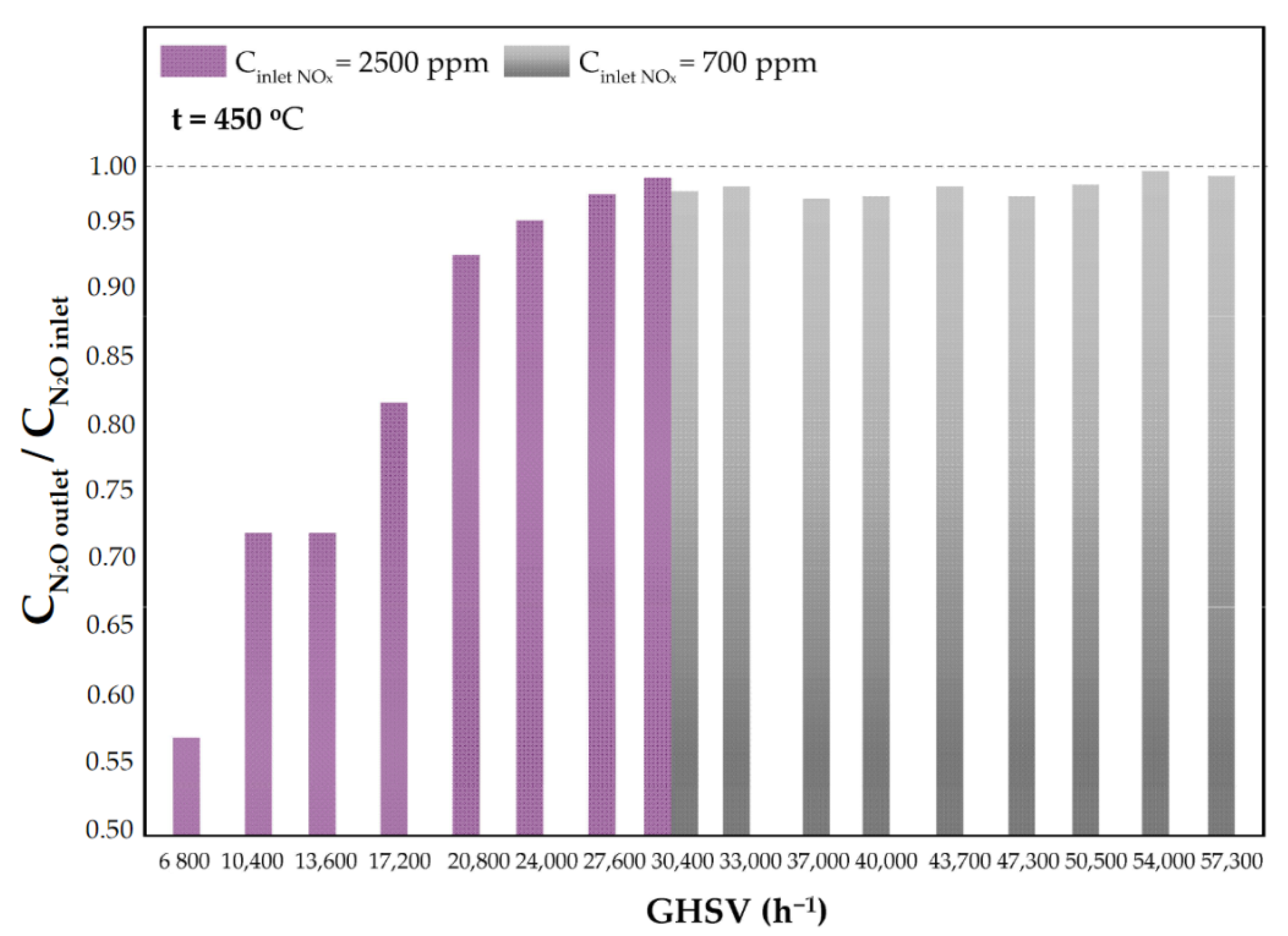 Catalysts 11 00450 g011