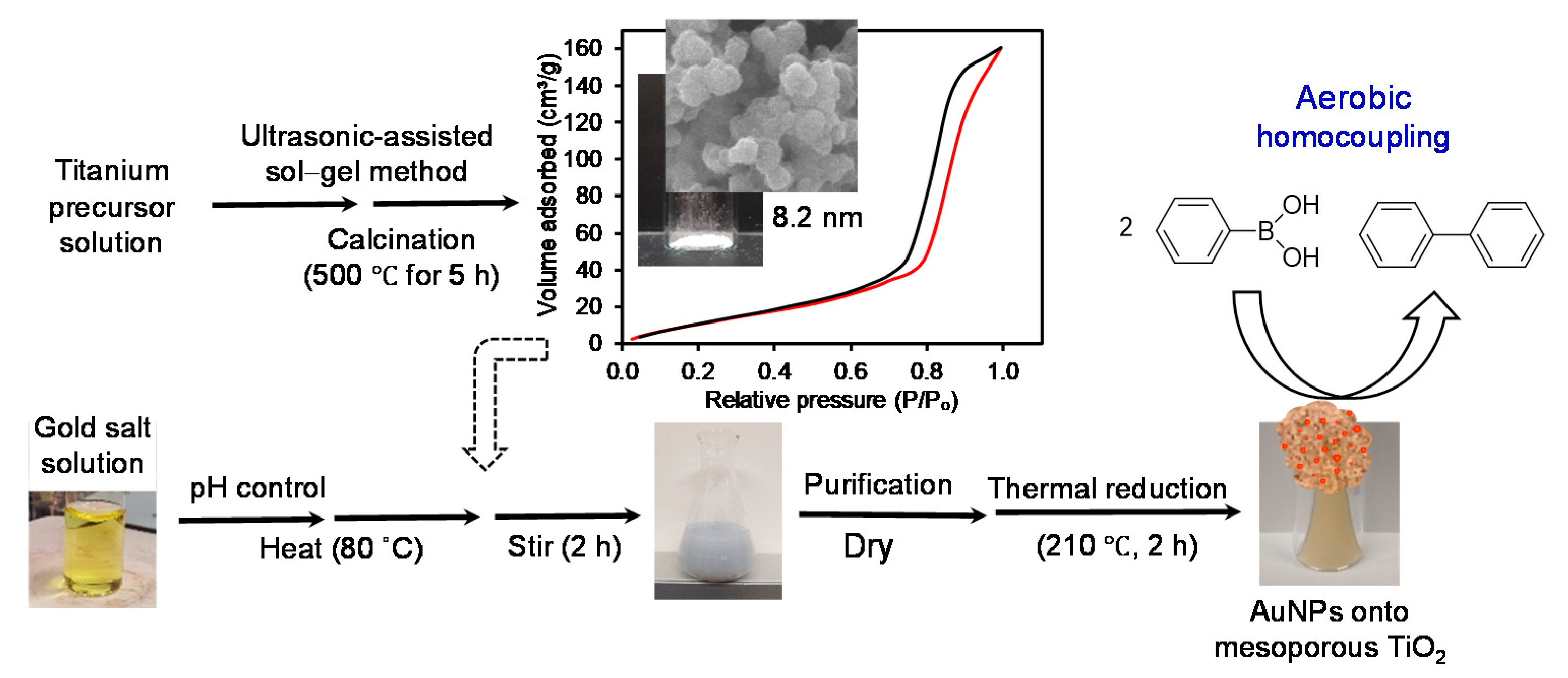 Catalysts 11 00451 g001 Catalysts 11 00451 g001