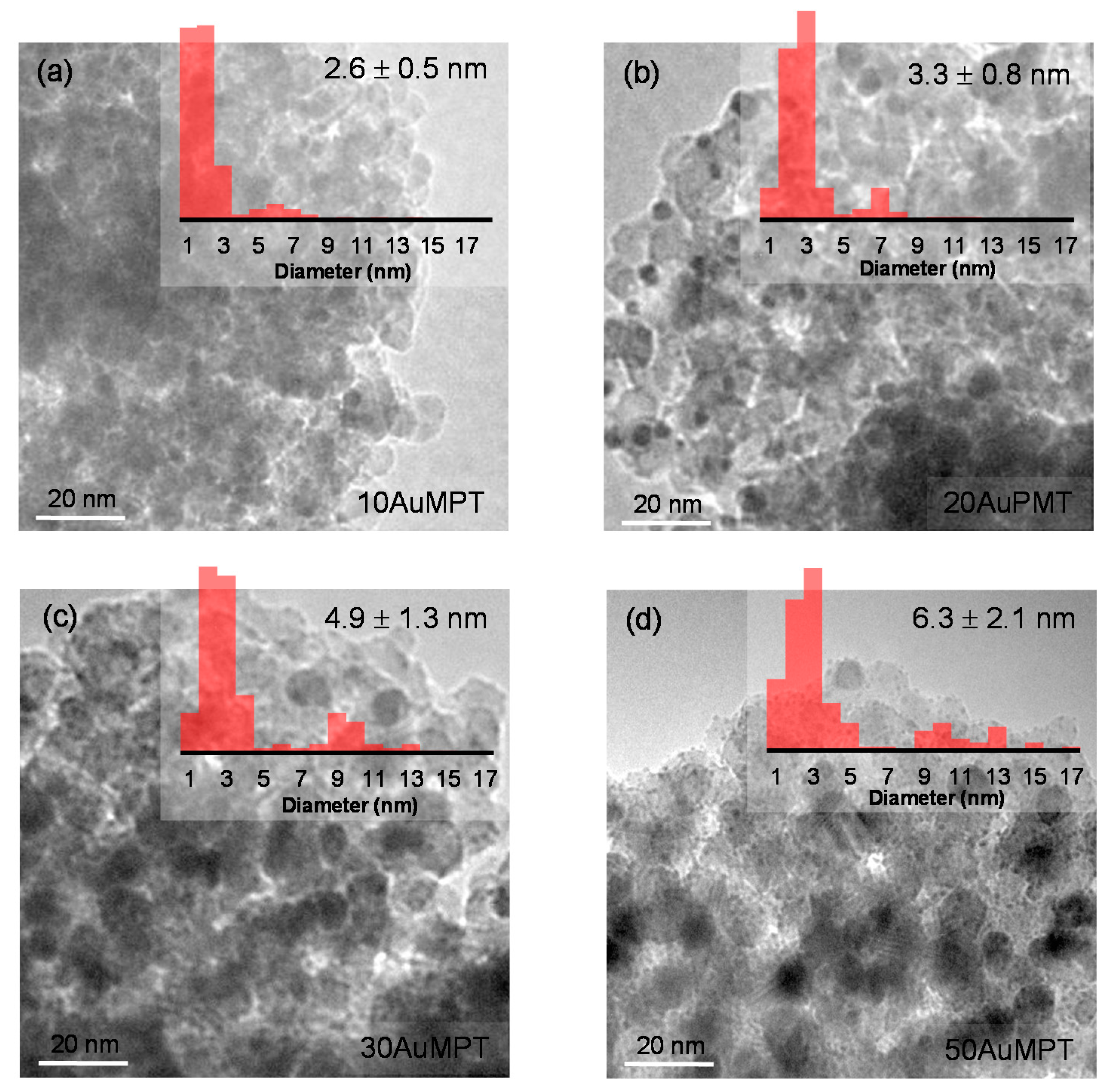 Catalysts 11 00451 g002 Catalysts 11 00451 g002