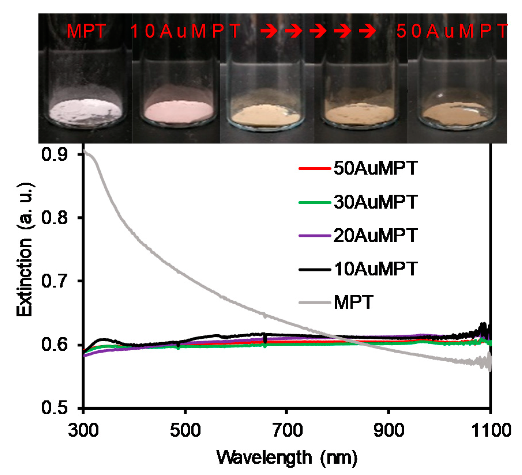Catalysts 11 00451 g003 Catalysts 11 00451 g003