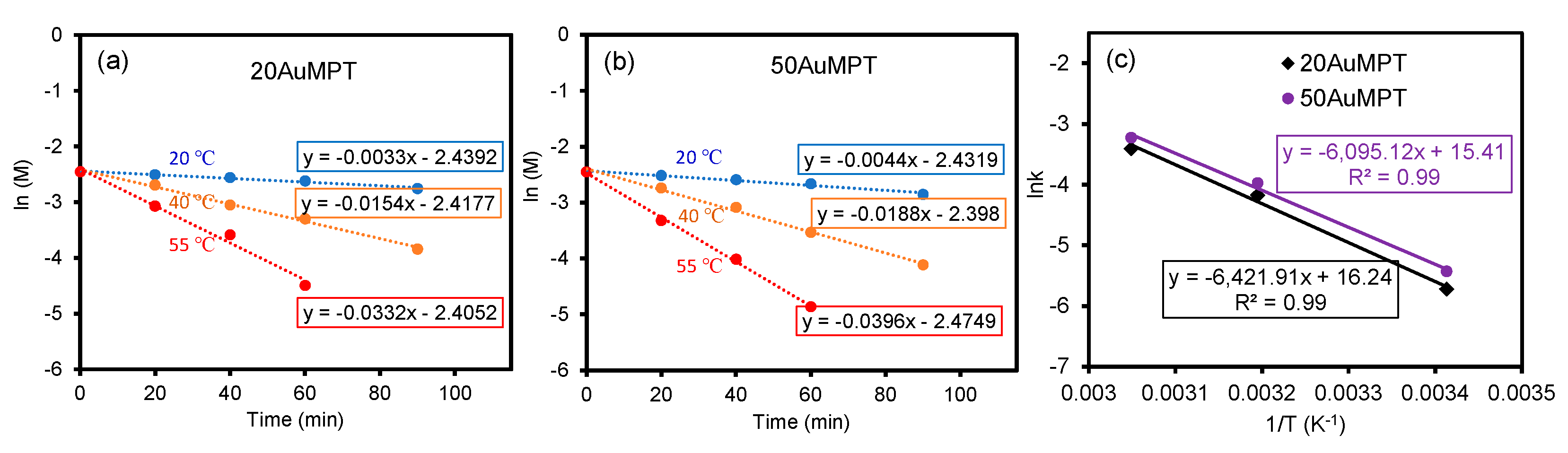 Catalysts 11 00451 g006 Catalysts 11 00451 g006