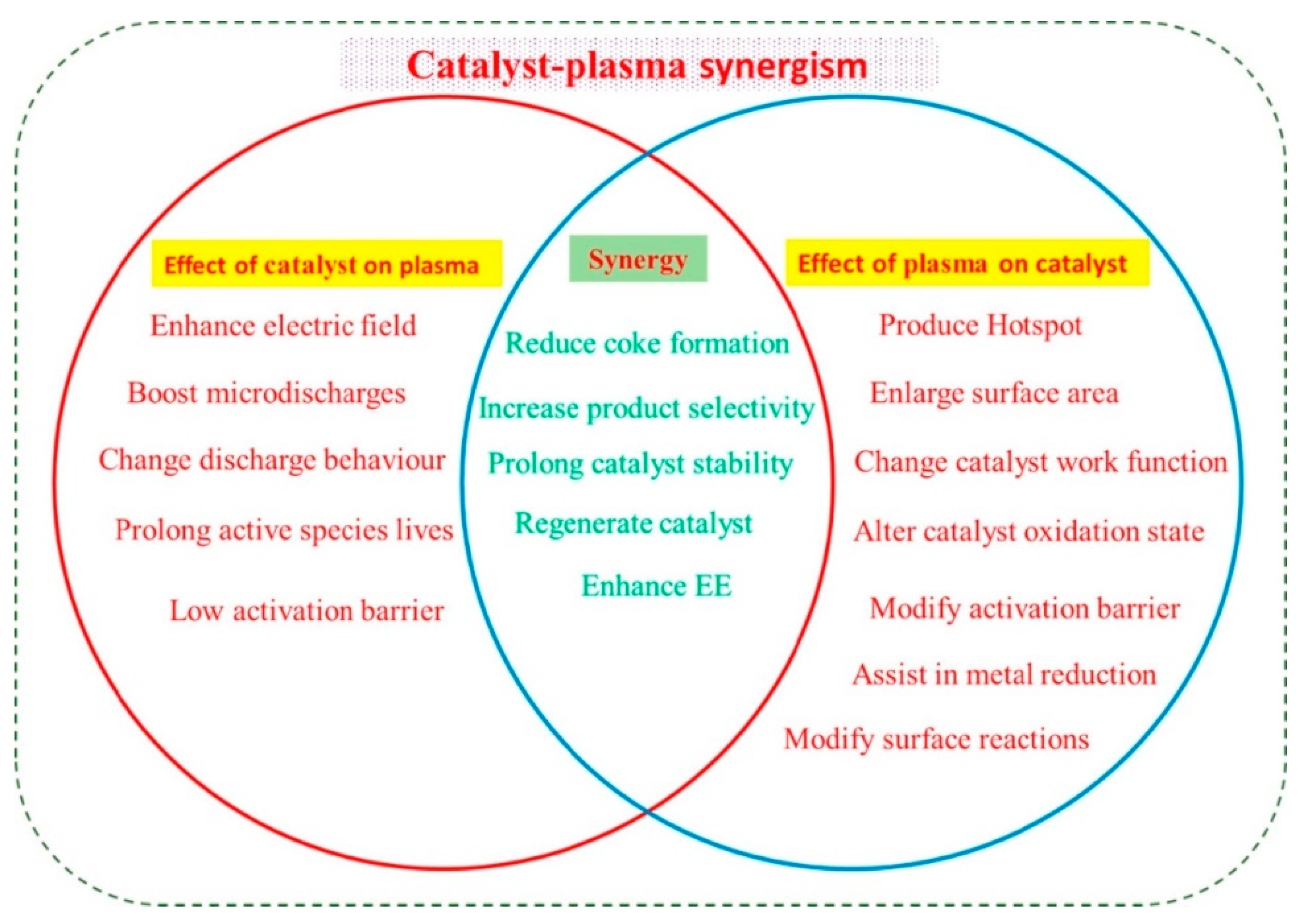 Catalysts 11 00455 g001