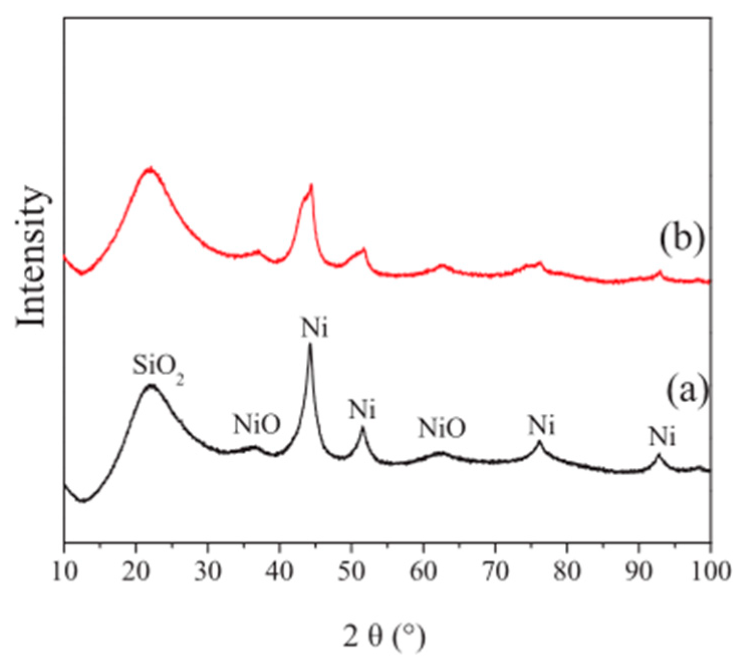 Catalysts 11 00455 g002