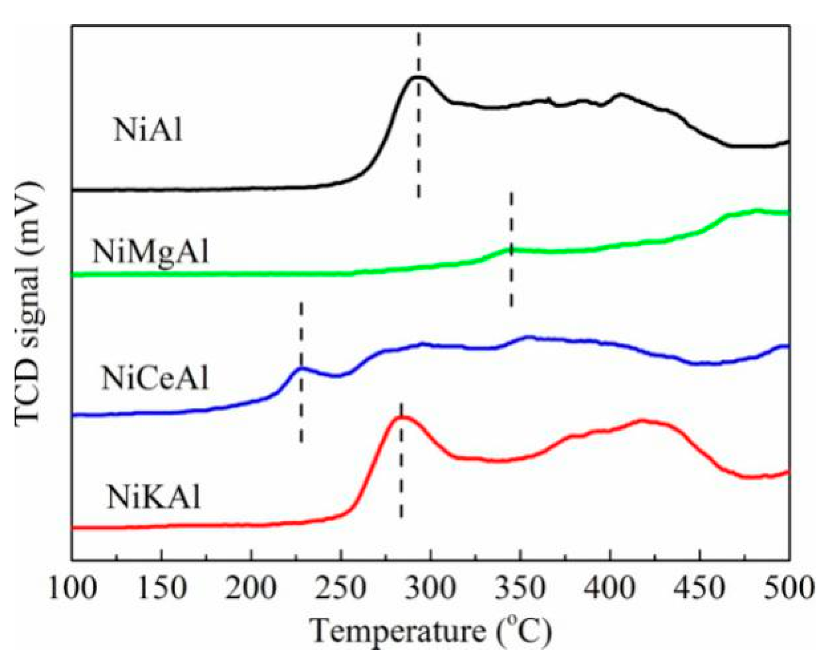 Catalysts 11 00455 g003