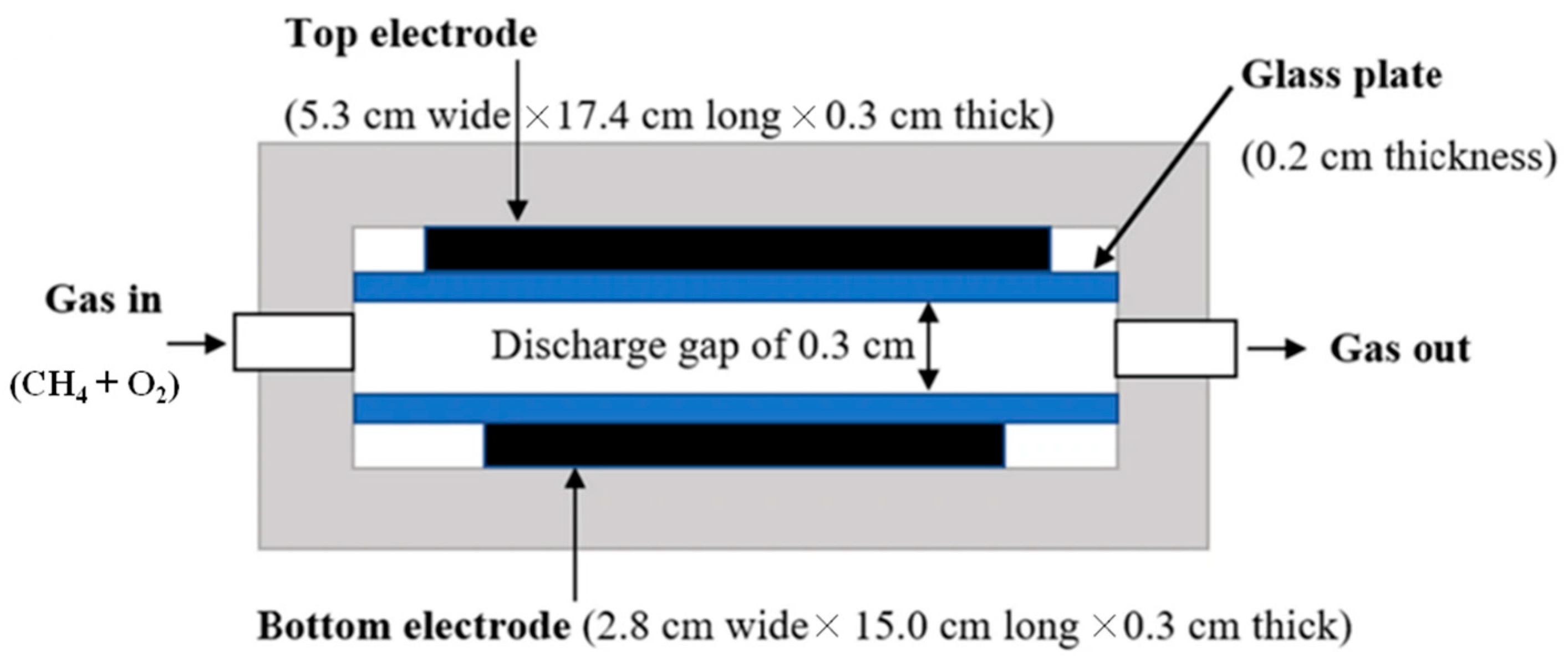 Catalysts 11 00455 g005