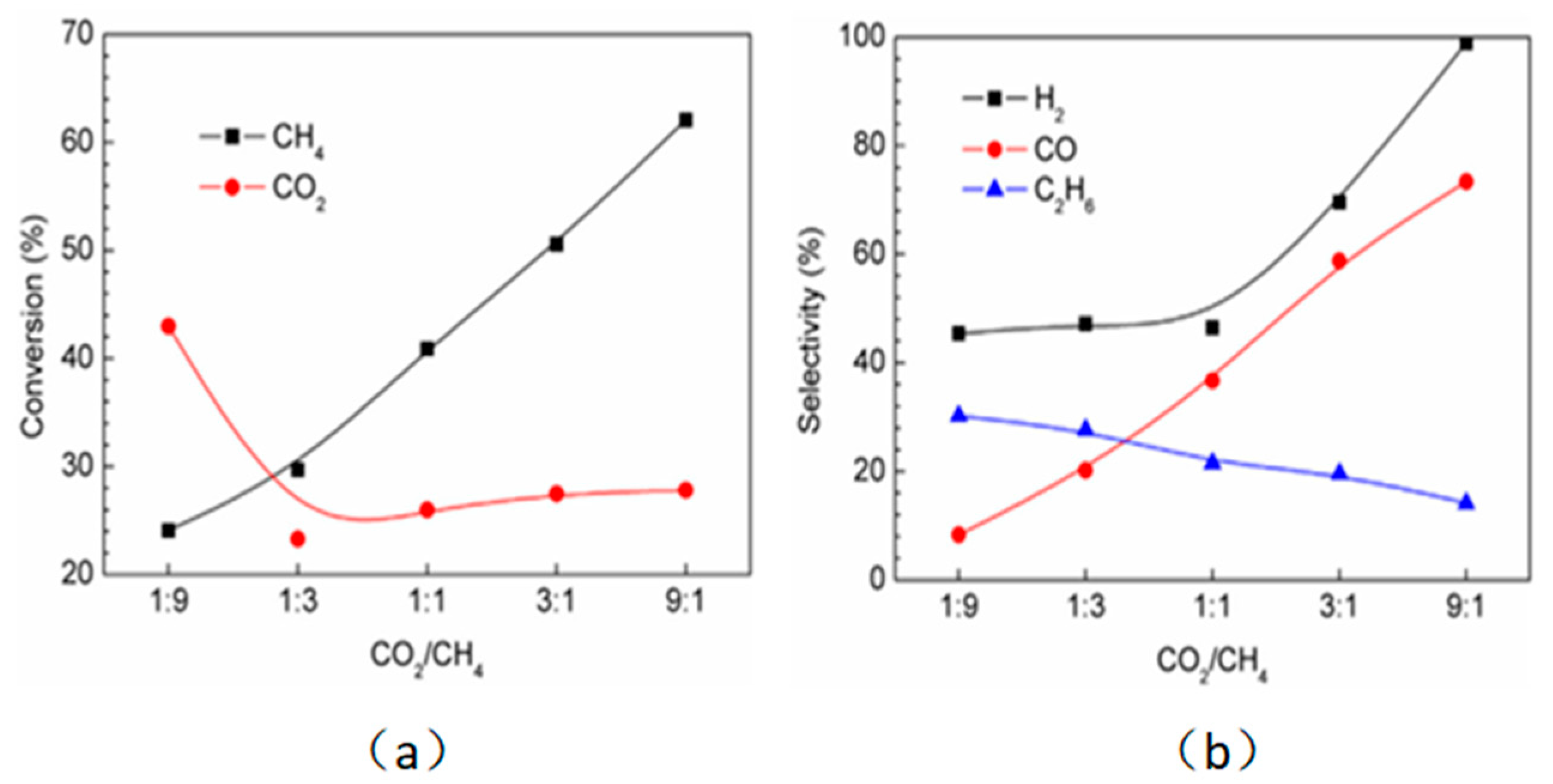 Catalysts 11 00455 g008