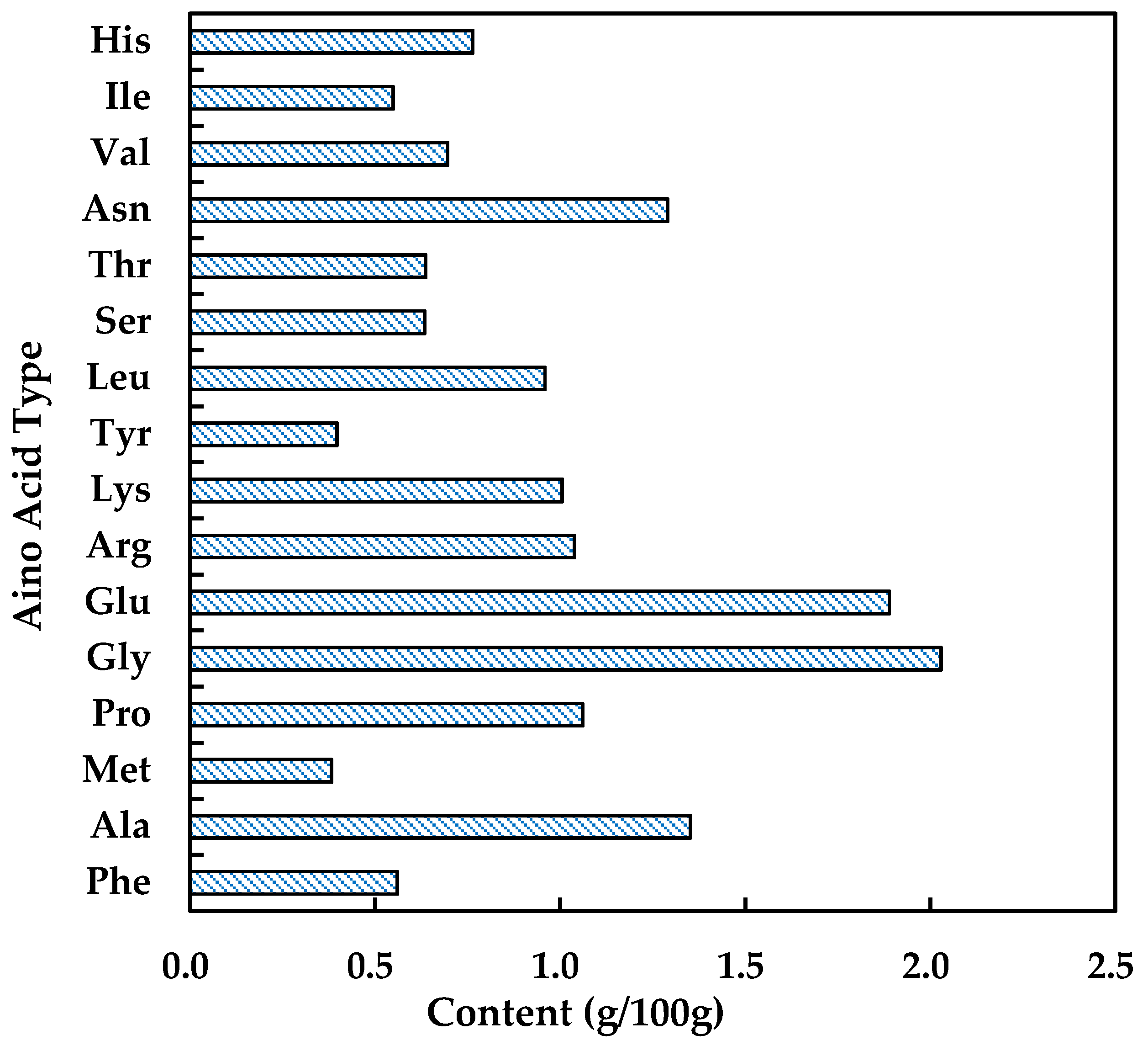 Catalysts 11 00456 g001 Catalysts 11 00456 g001