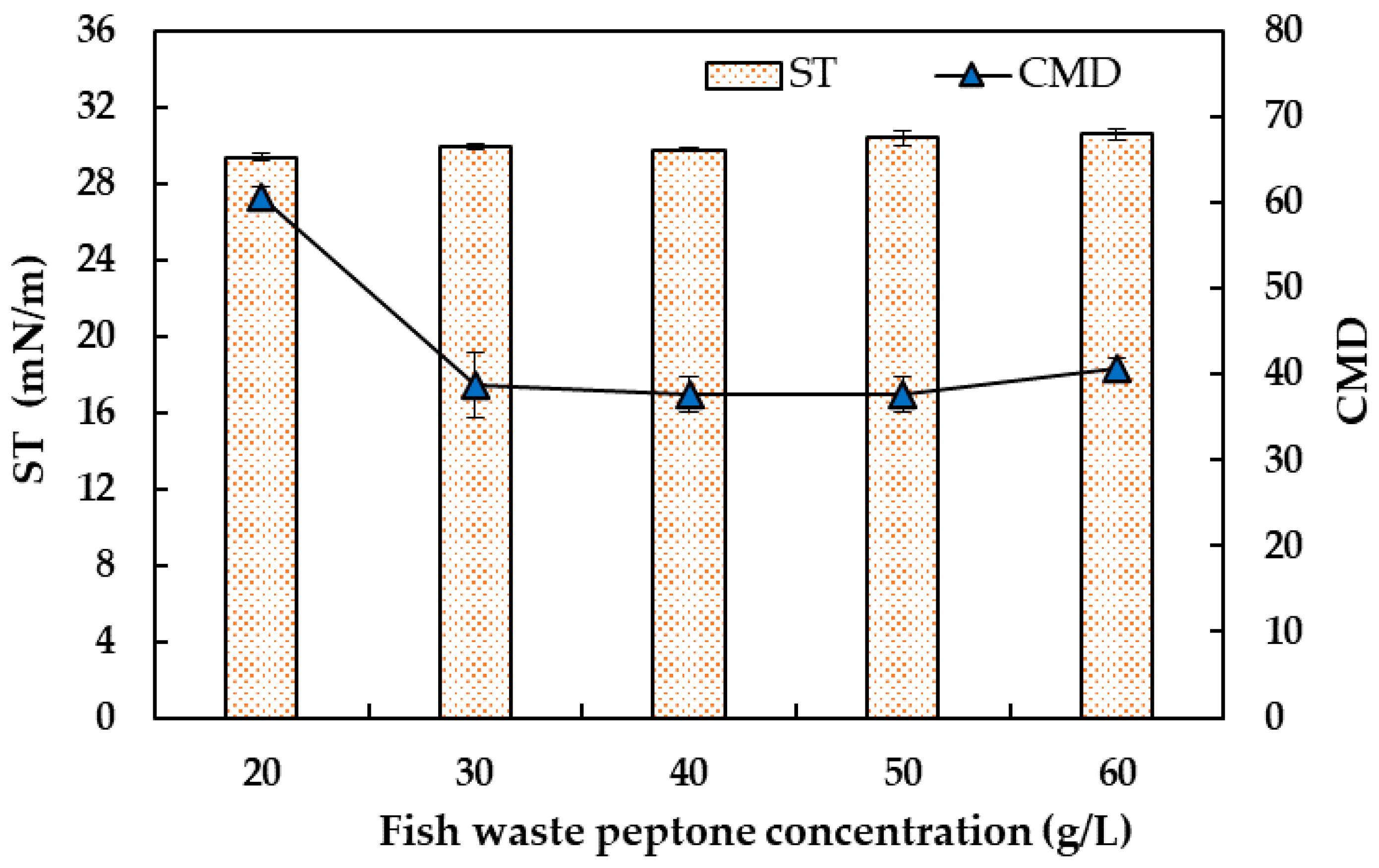 Catalysts 11 00456 g002 Catalysts 11 00456 g002