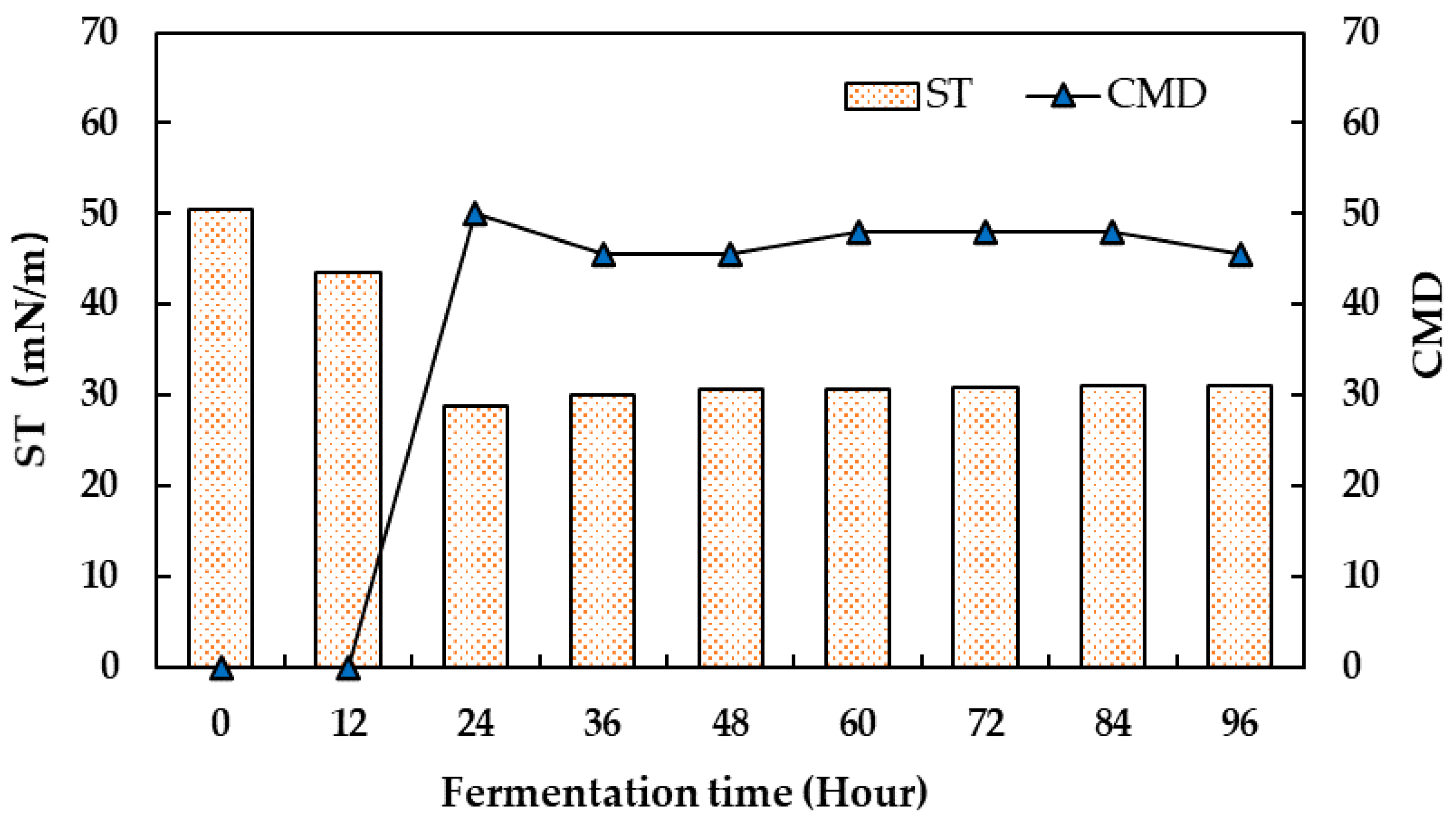 Catalysts 11 00456 g003 Catalysts 11 00456 g003