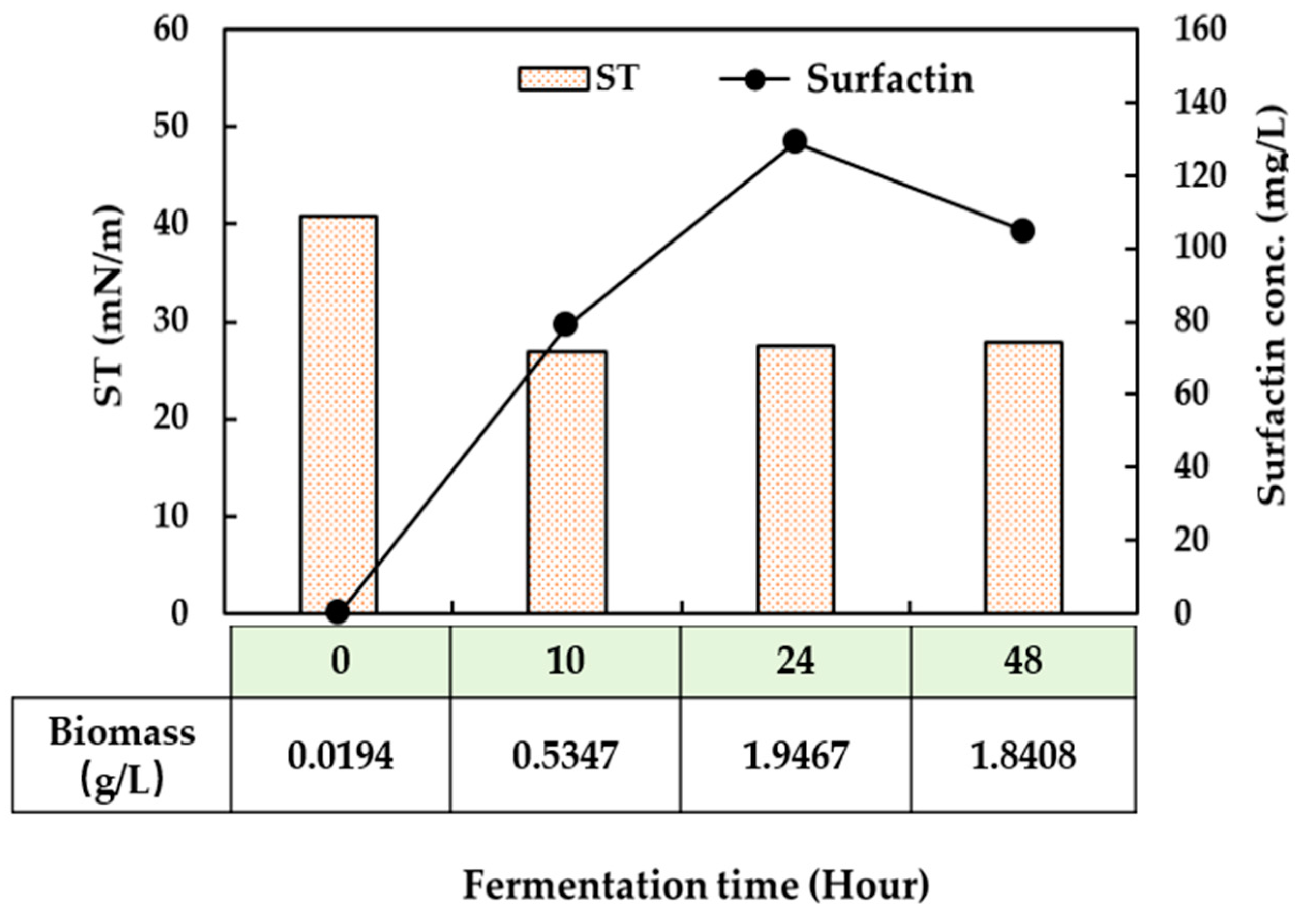 Catalysts 11 00456 g004 Catalysts 11 00456 g004