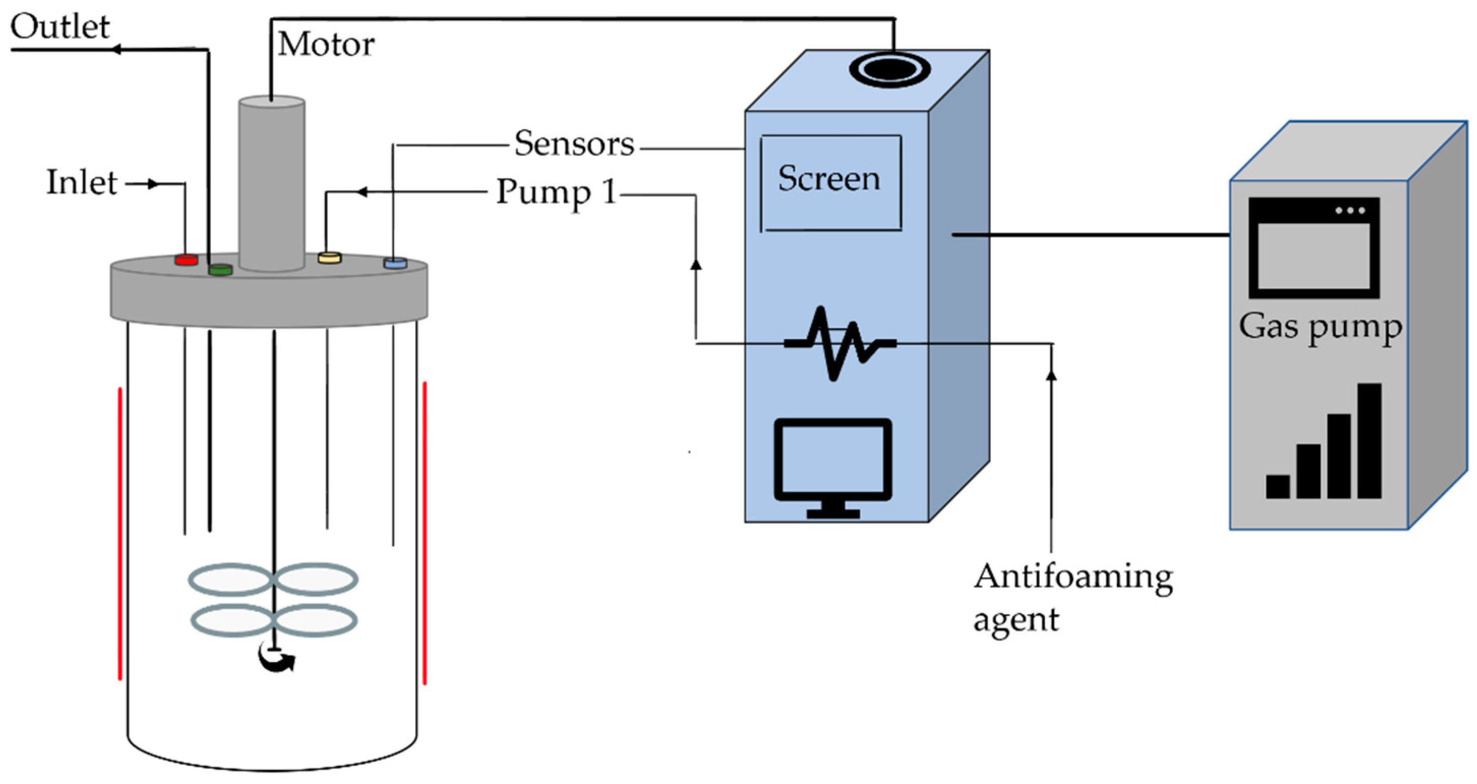 Catalysts 11 00456 g007 Catalysts 11 00456 g007
