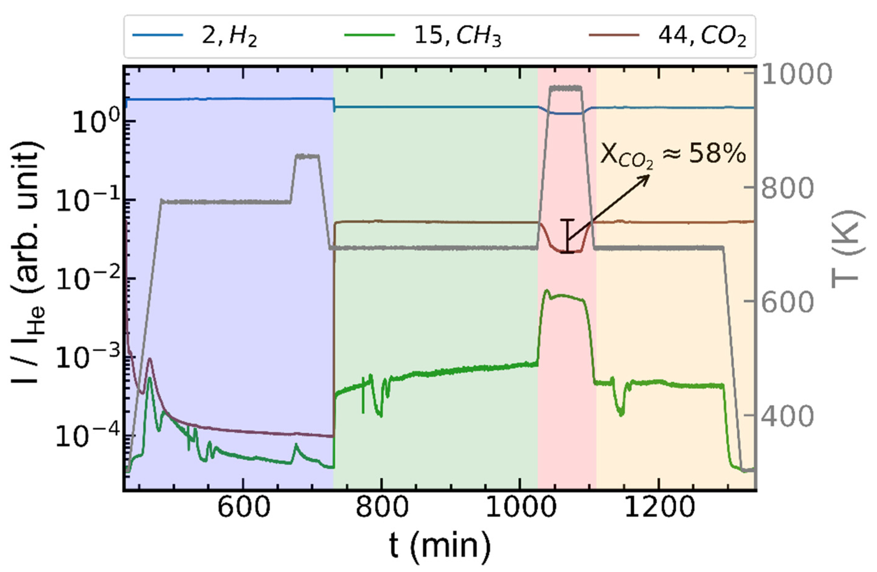 Catalysts 11 00459 g002 Catalysts 11 00459 g002