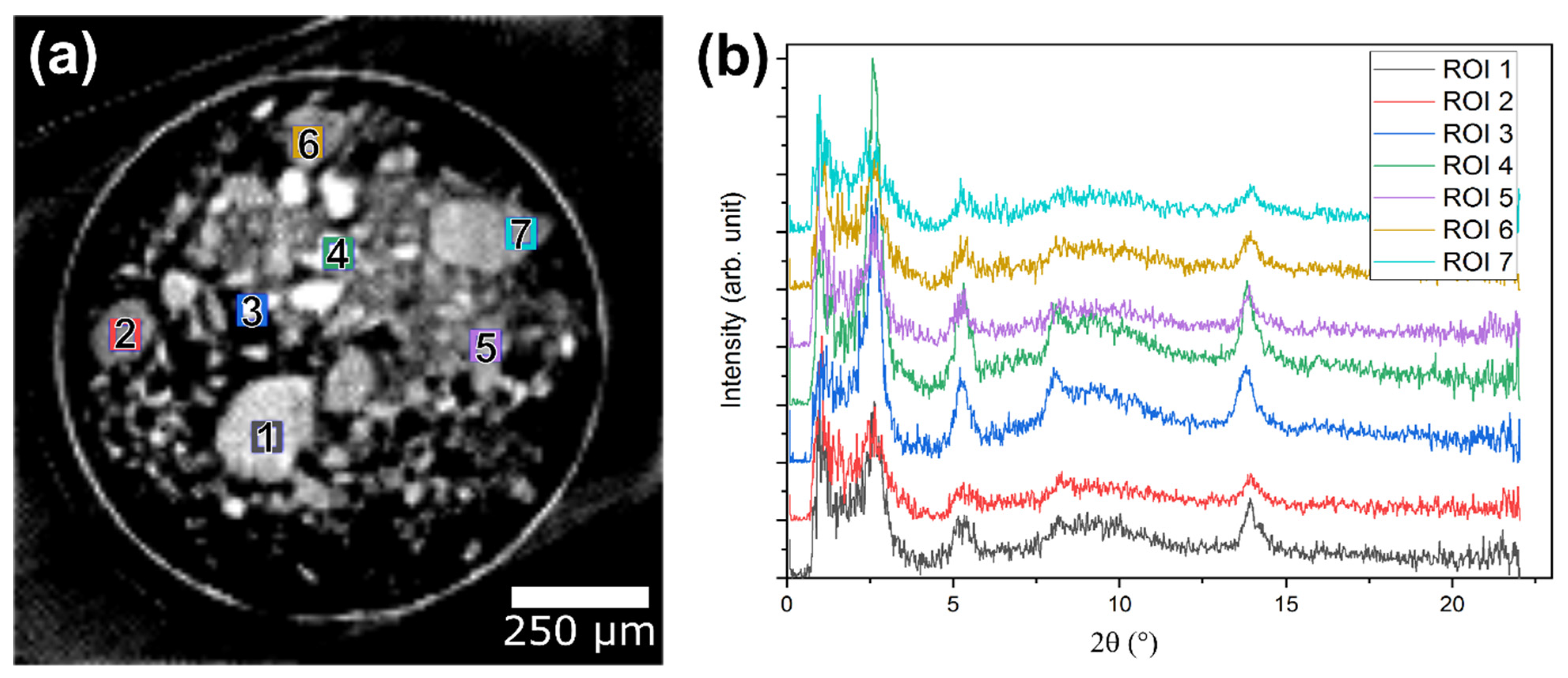 Catalysts 11 00459 g004 Catalysts 11 00459 g004