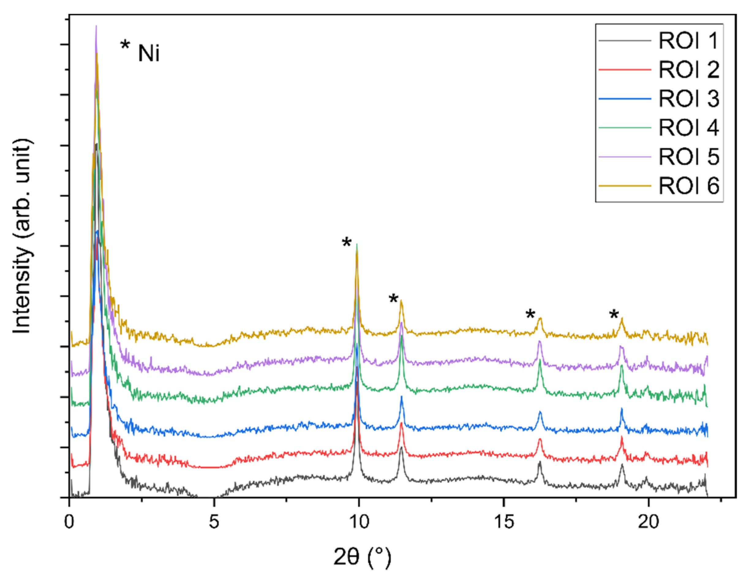 Catalysts 11 00459 g005 Catalysts 11 00459 g005