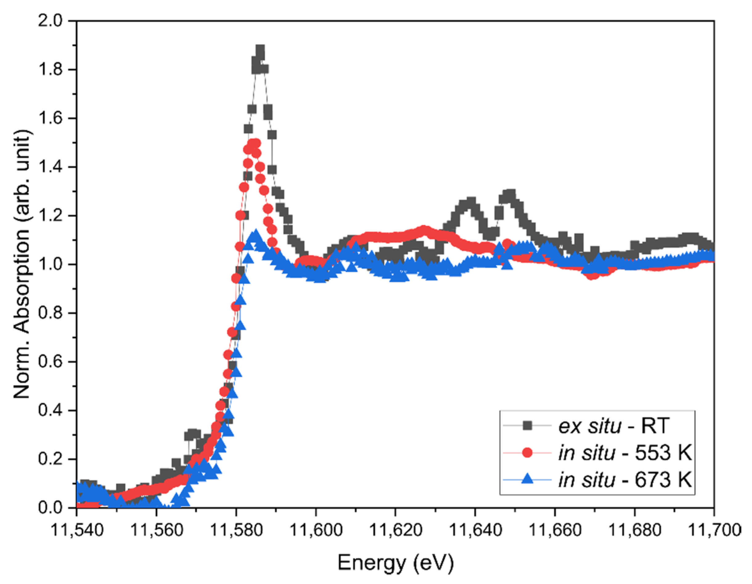 Catalysts 11 00459 g006 Catalysts 11 00459 g006