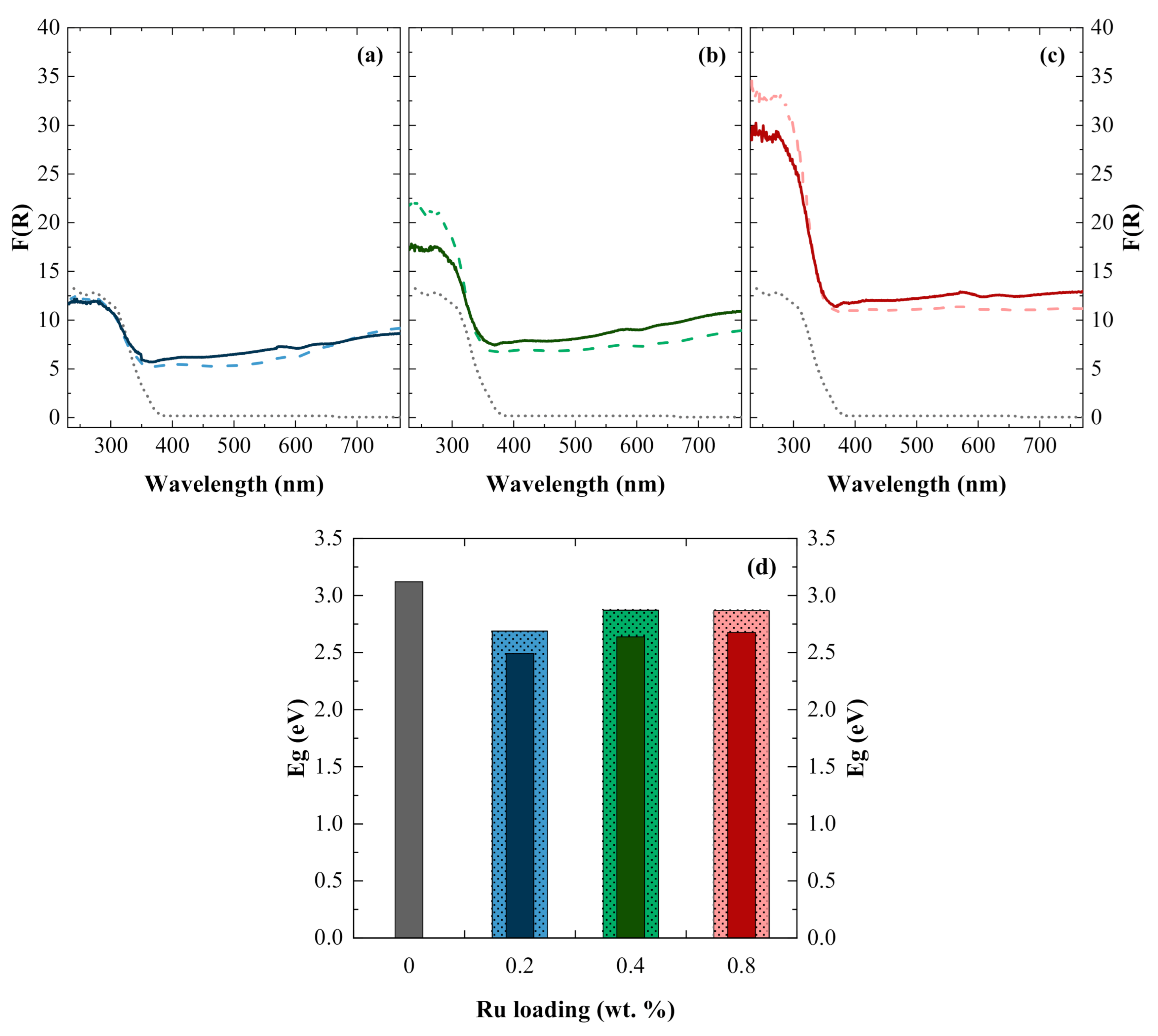 Catalysts 11 00461 g002 Catalysts 11 00461 g002