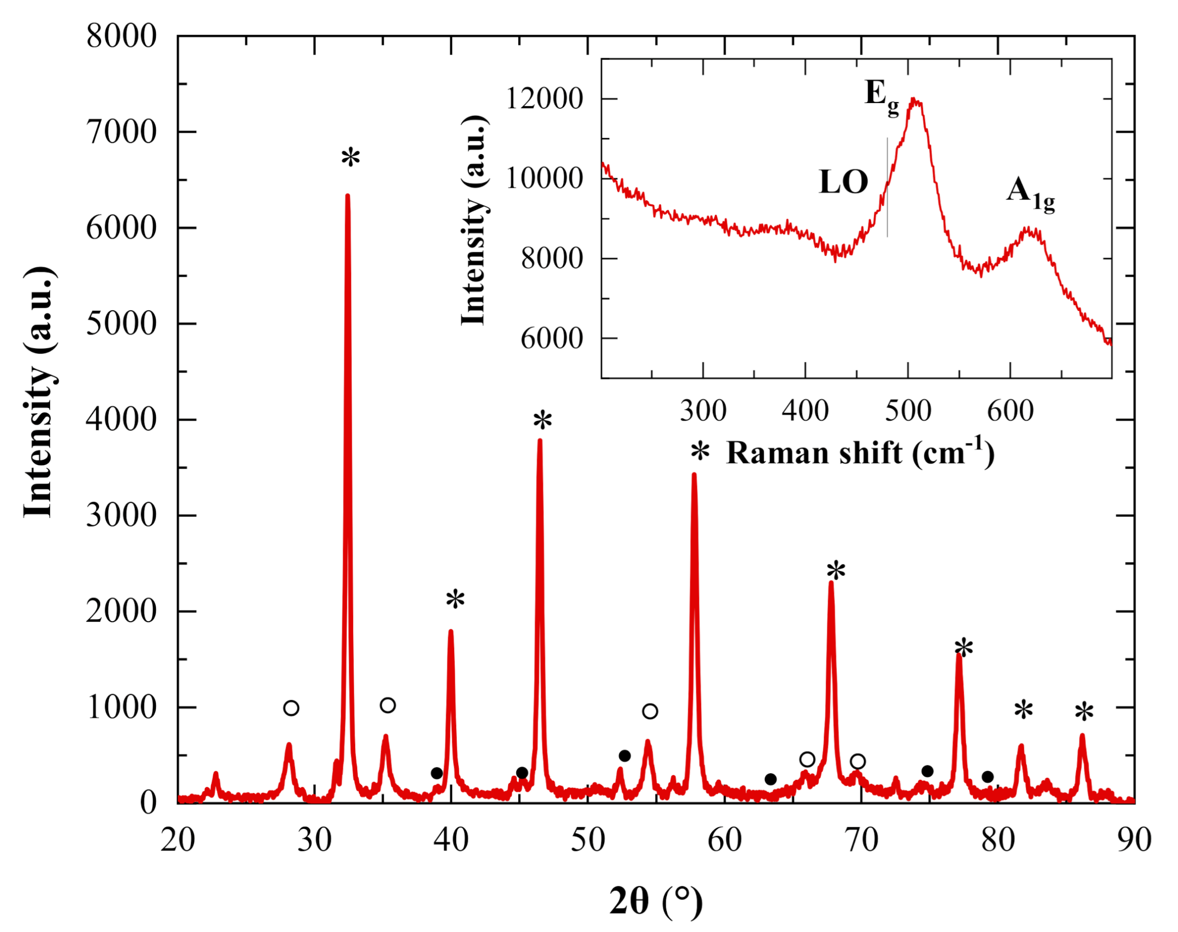 Catalysts 11 00461 g003 Catalysts 11 00461 g003