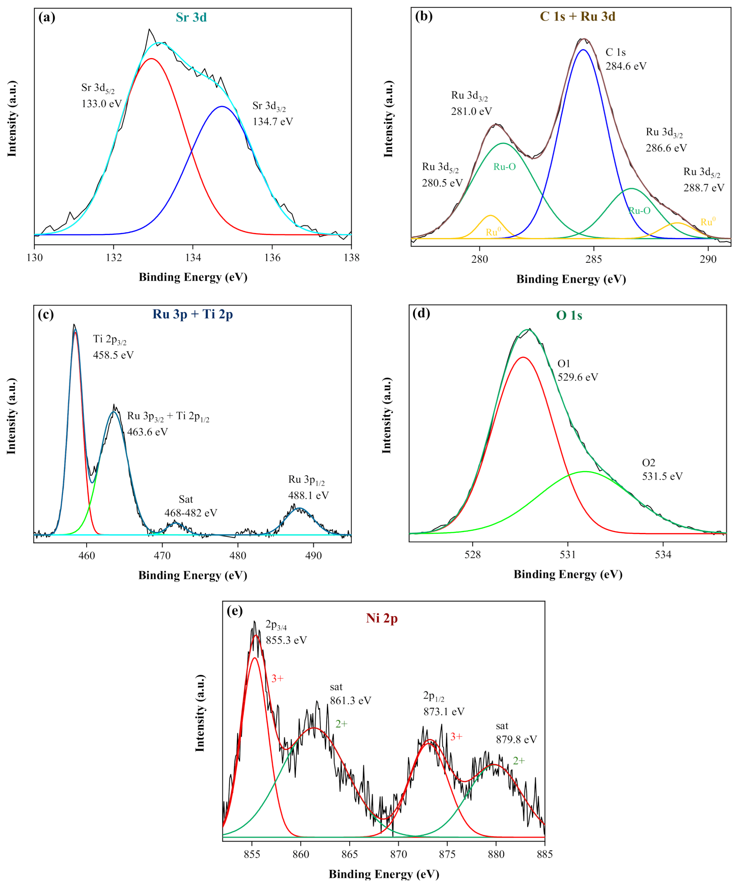Catalysts 11 00461 g005 Catalysts 11 00461 g005