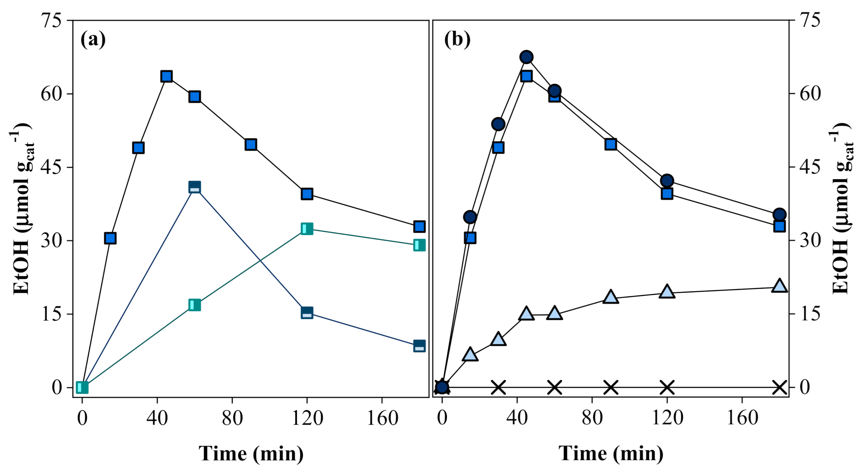 Catalysts 11 00461 g006 Catalysts 11 00461 g006