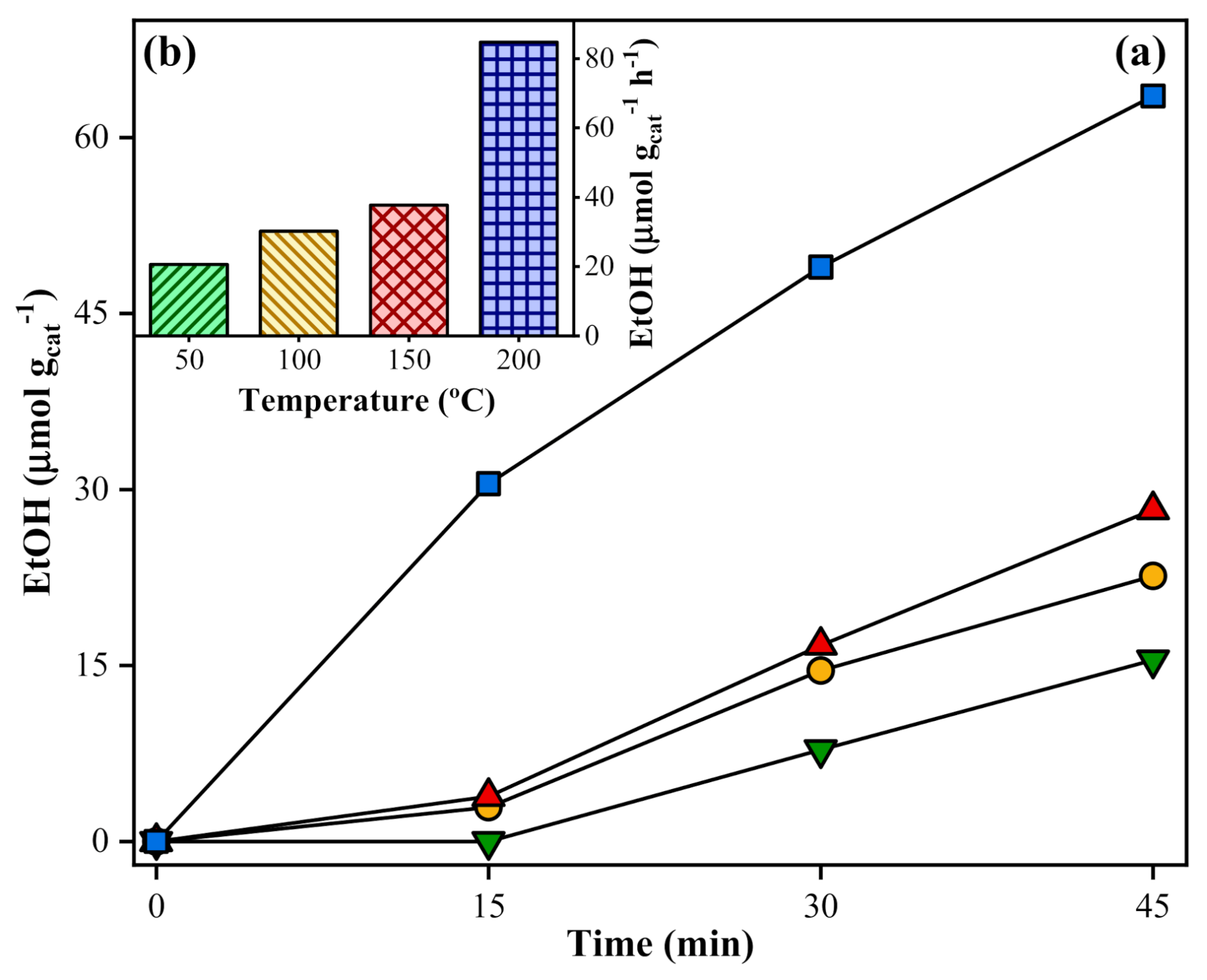 Catalysts 11 00461 g007 Catalysts 11 00461 g007